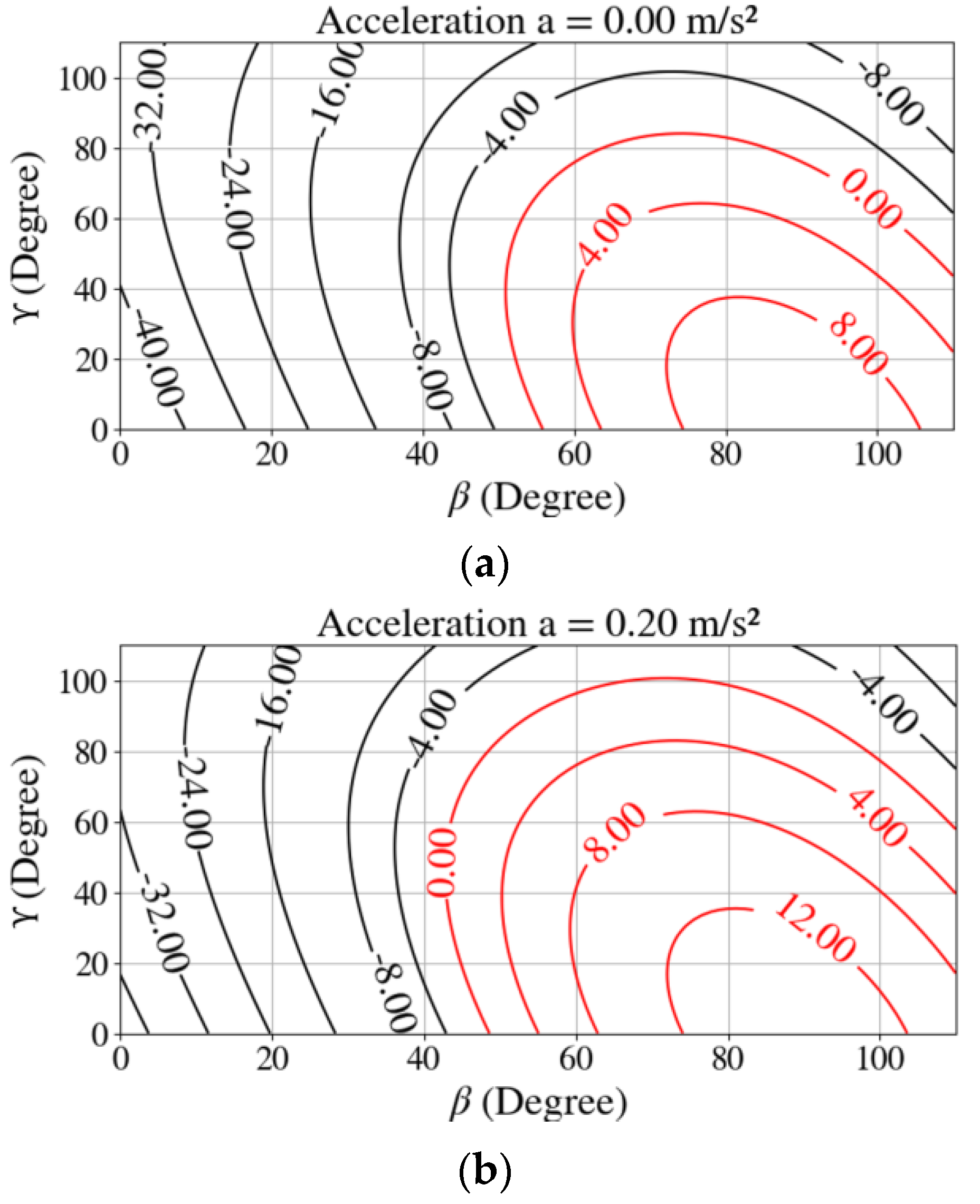 Machines 11 00044 g012a