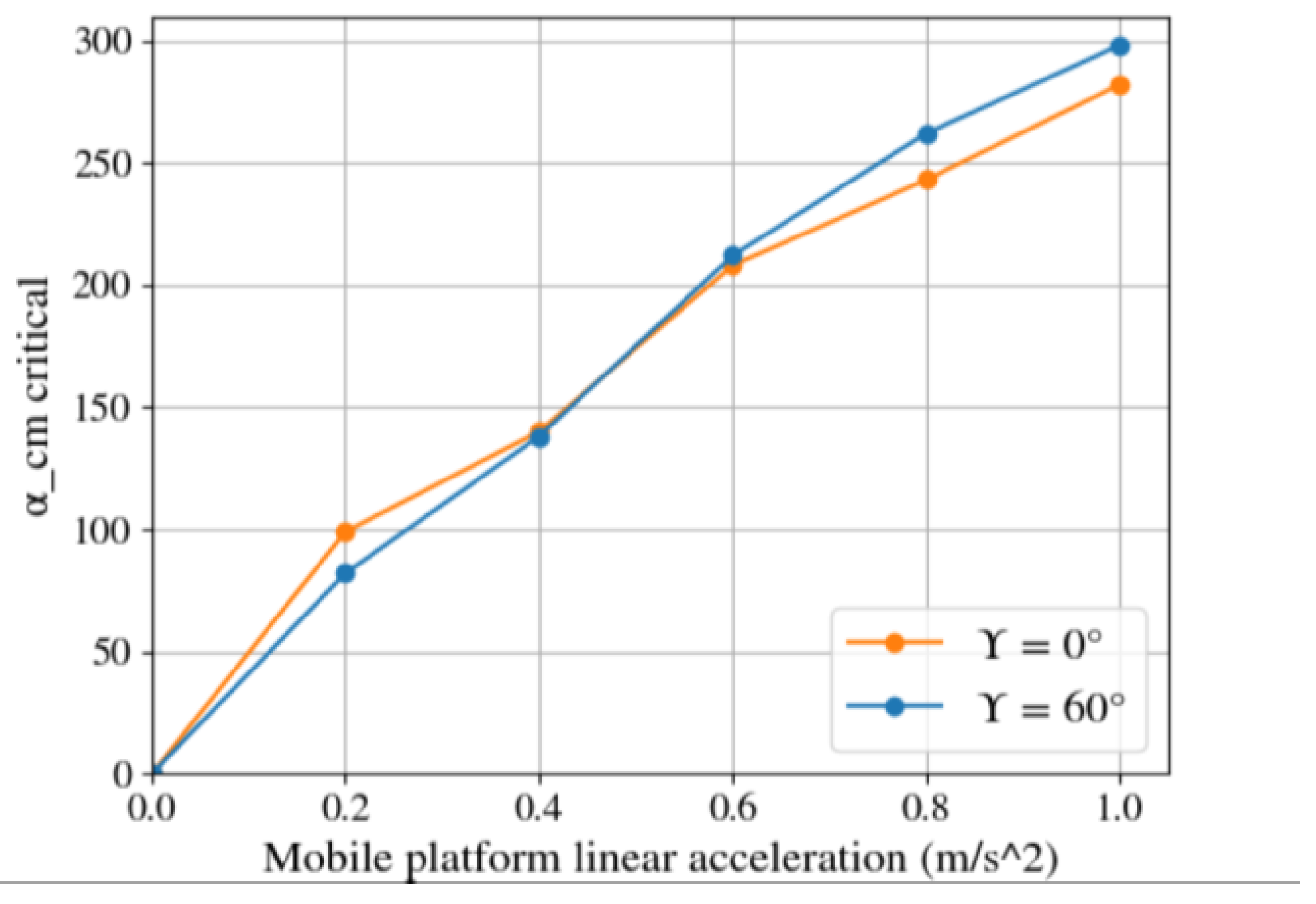 Machines 11 00044 g013