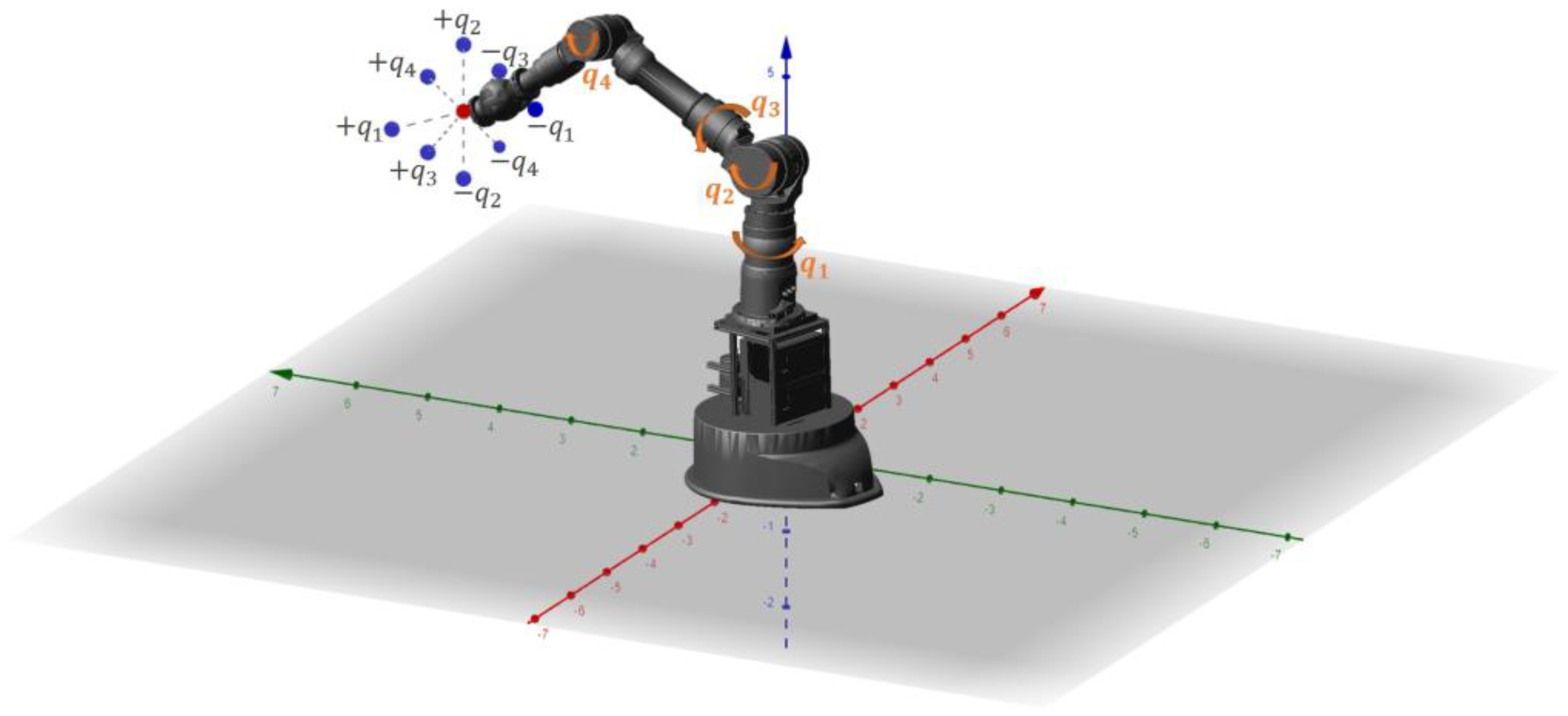 Machines 11 00044 g014
