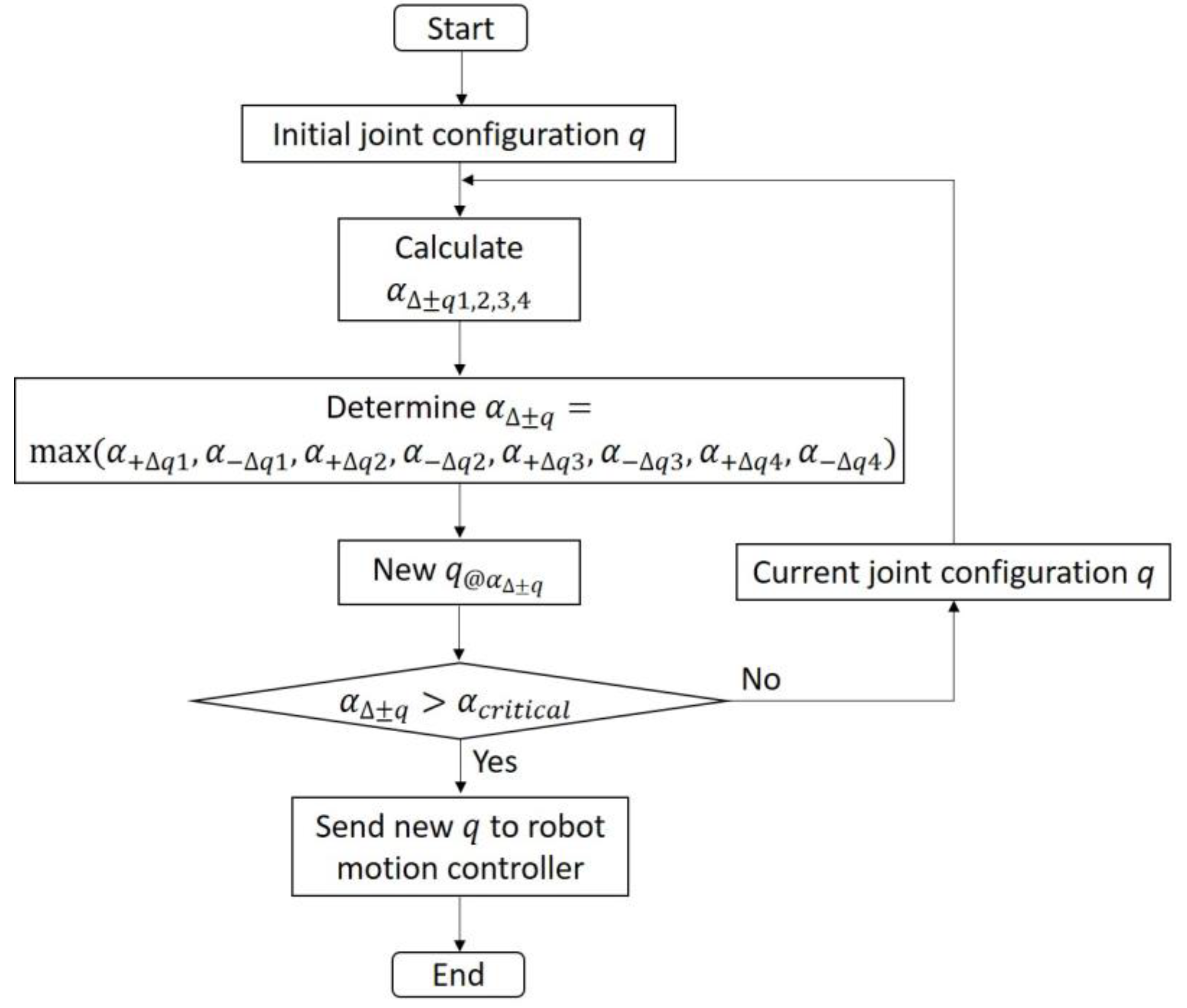 Machines 11 00044 g015