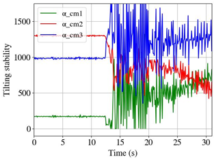 Machines 11 00044 i008