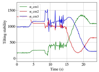 Machines 11 00044 i009
