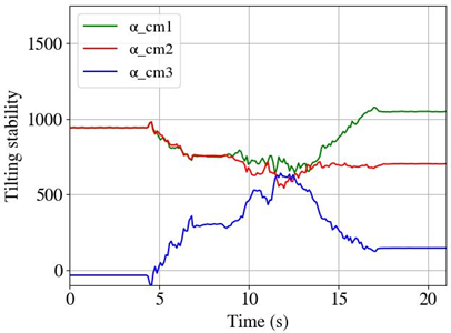 Machines 11 00044 i011