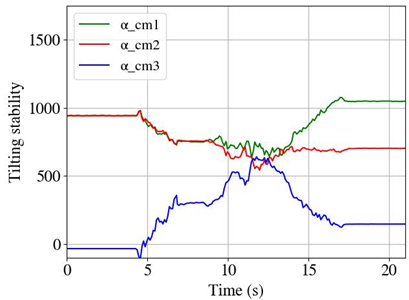 Machines 11 00044 i014