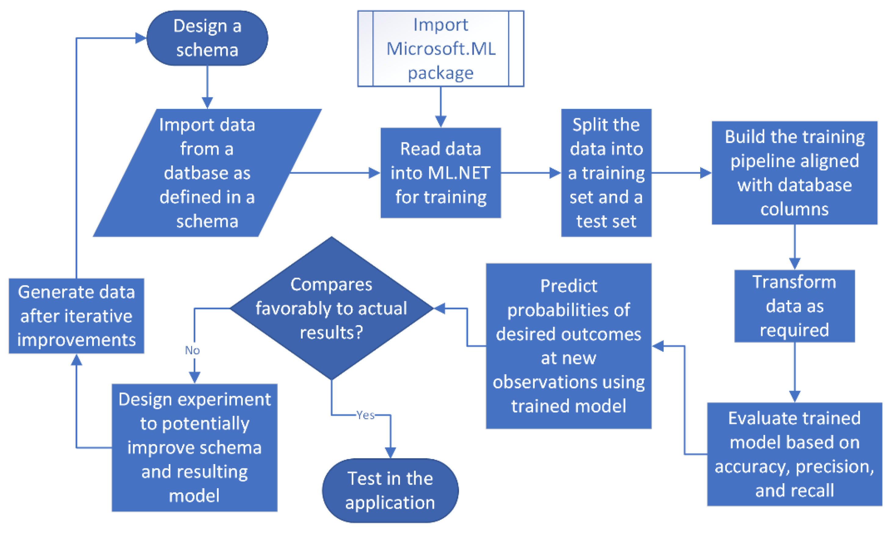 Machines 11 00045 g002