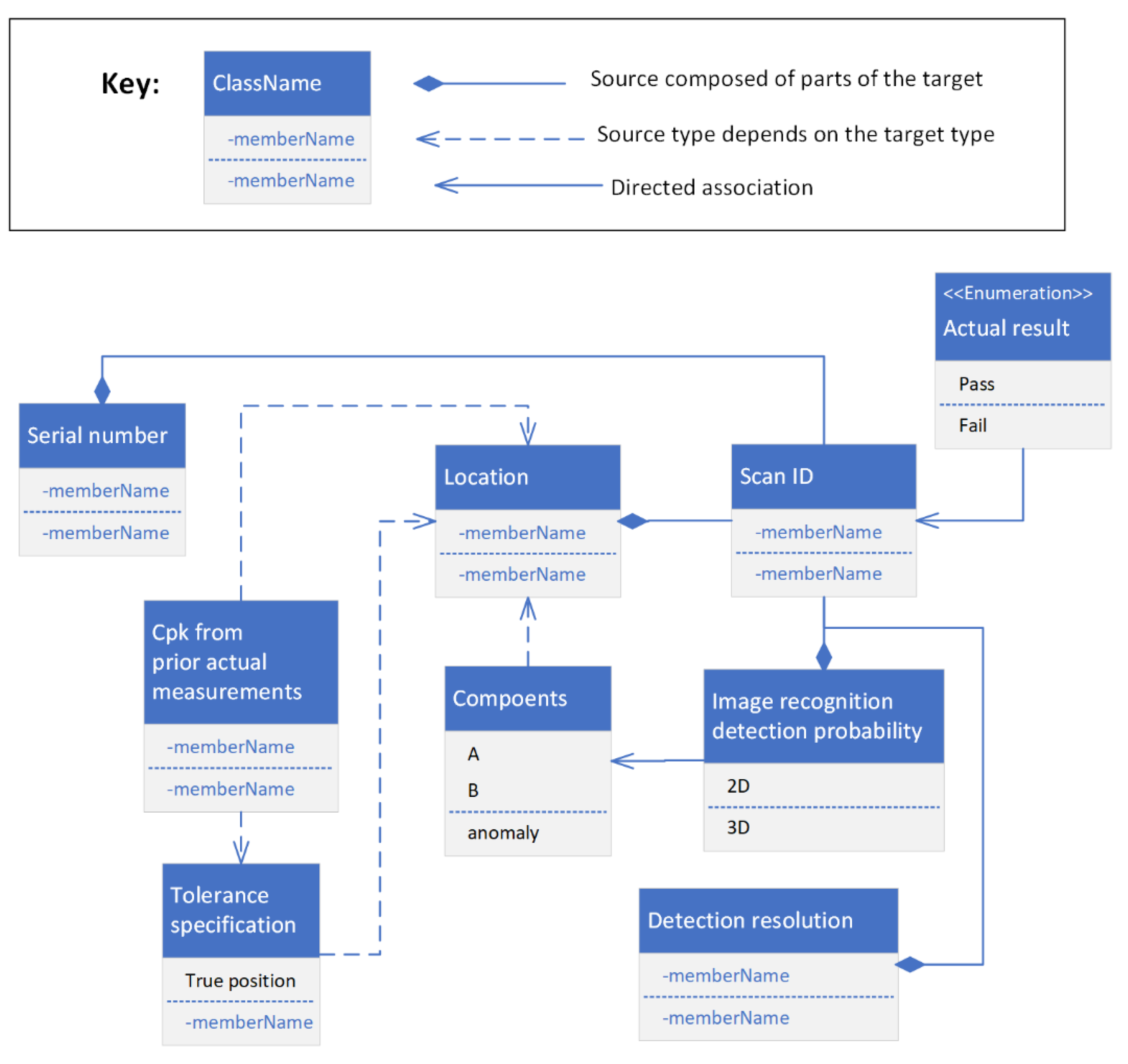 Machines 11 00045 g003