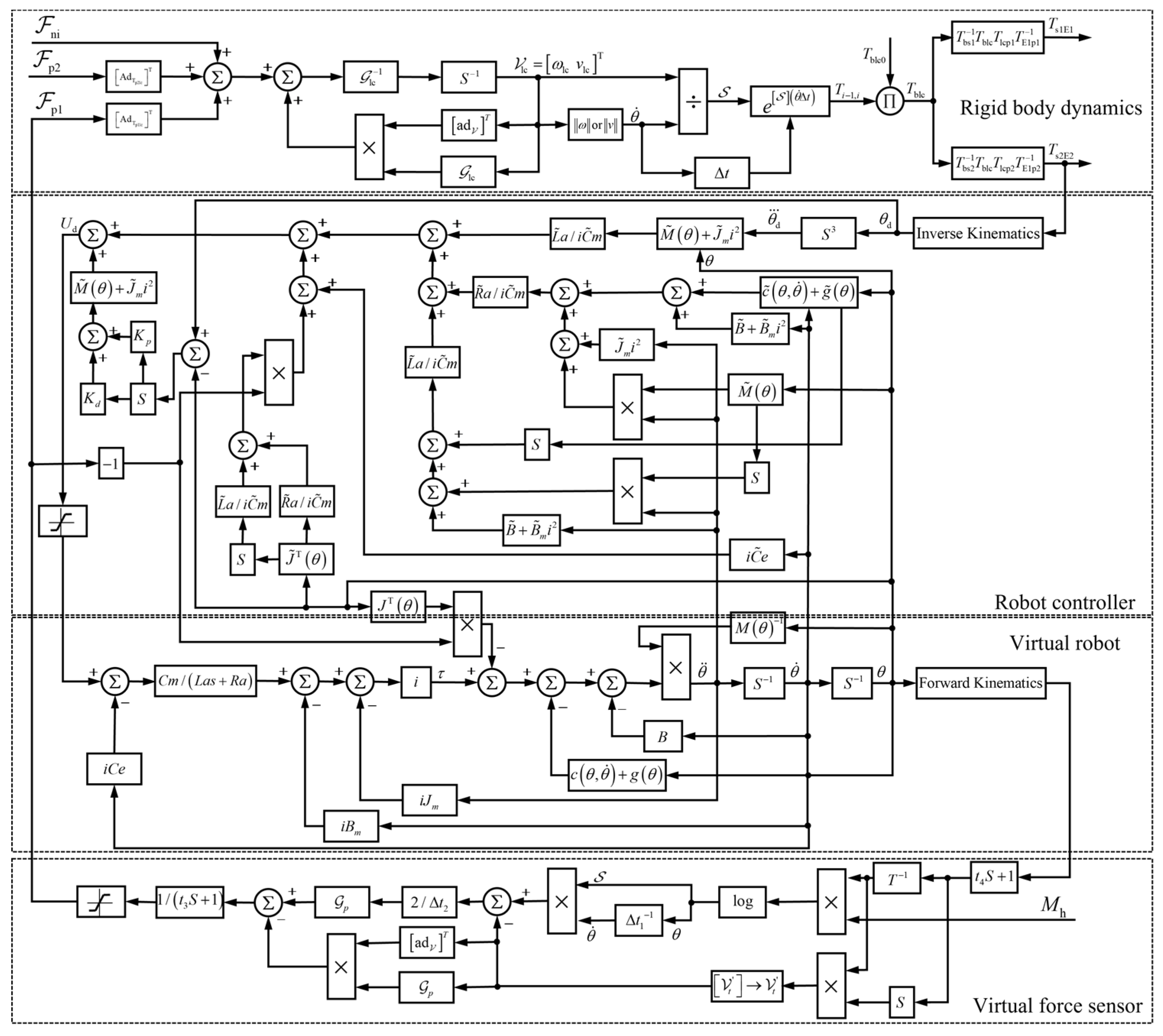 Machines 11 00046 g004