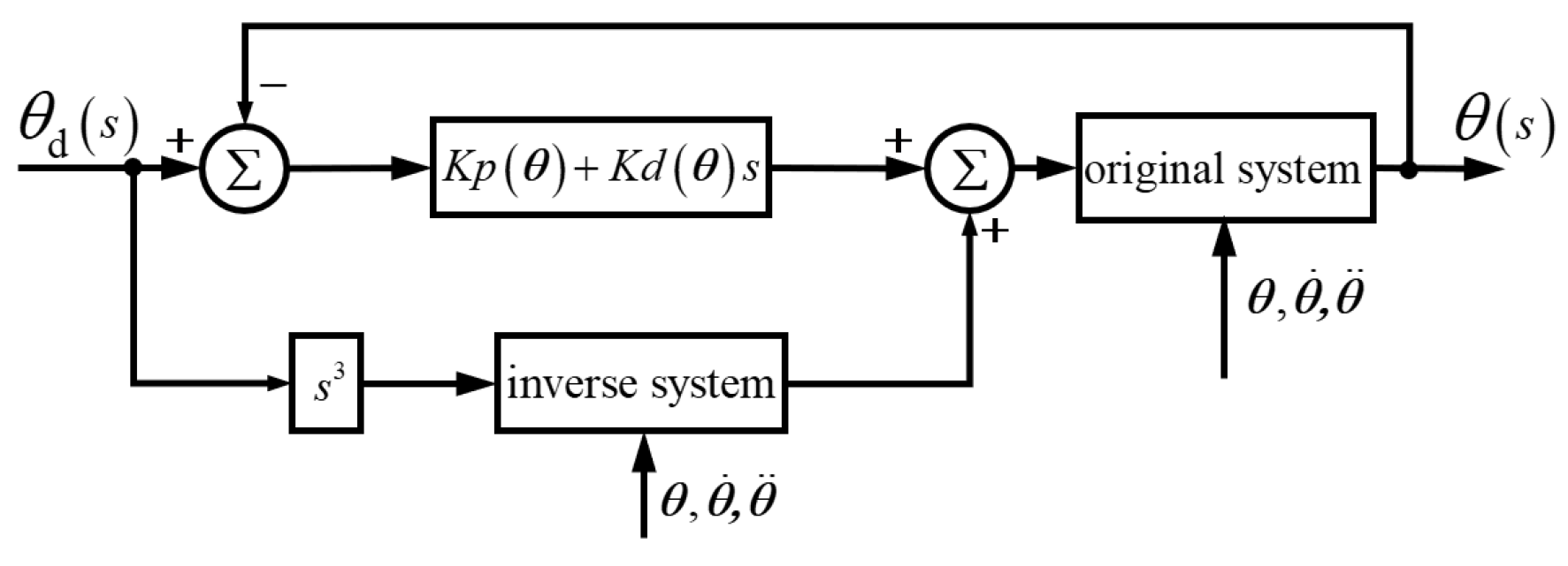 Machines 11 00046 g005
