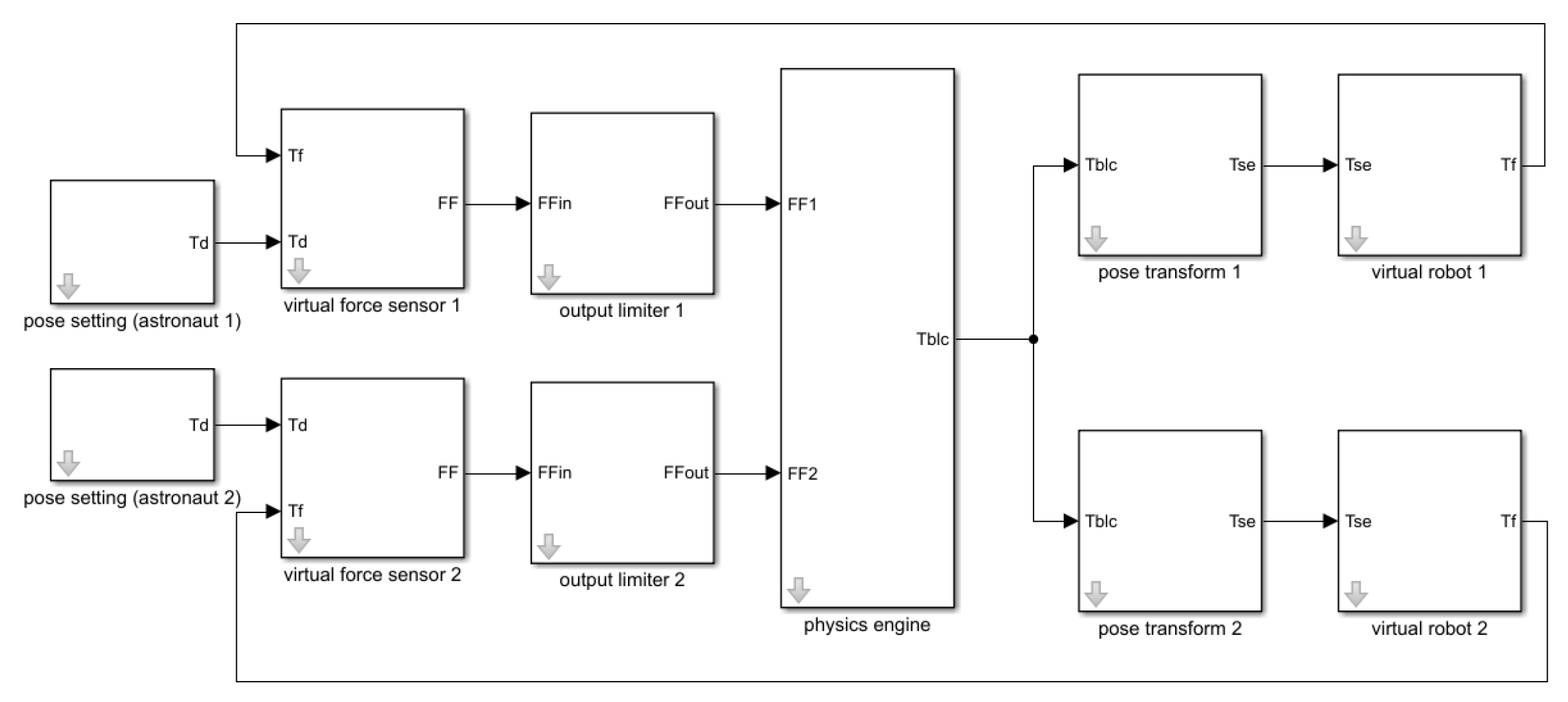 Machines 11 00046 g009