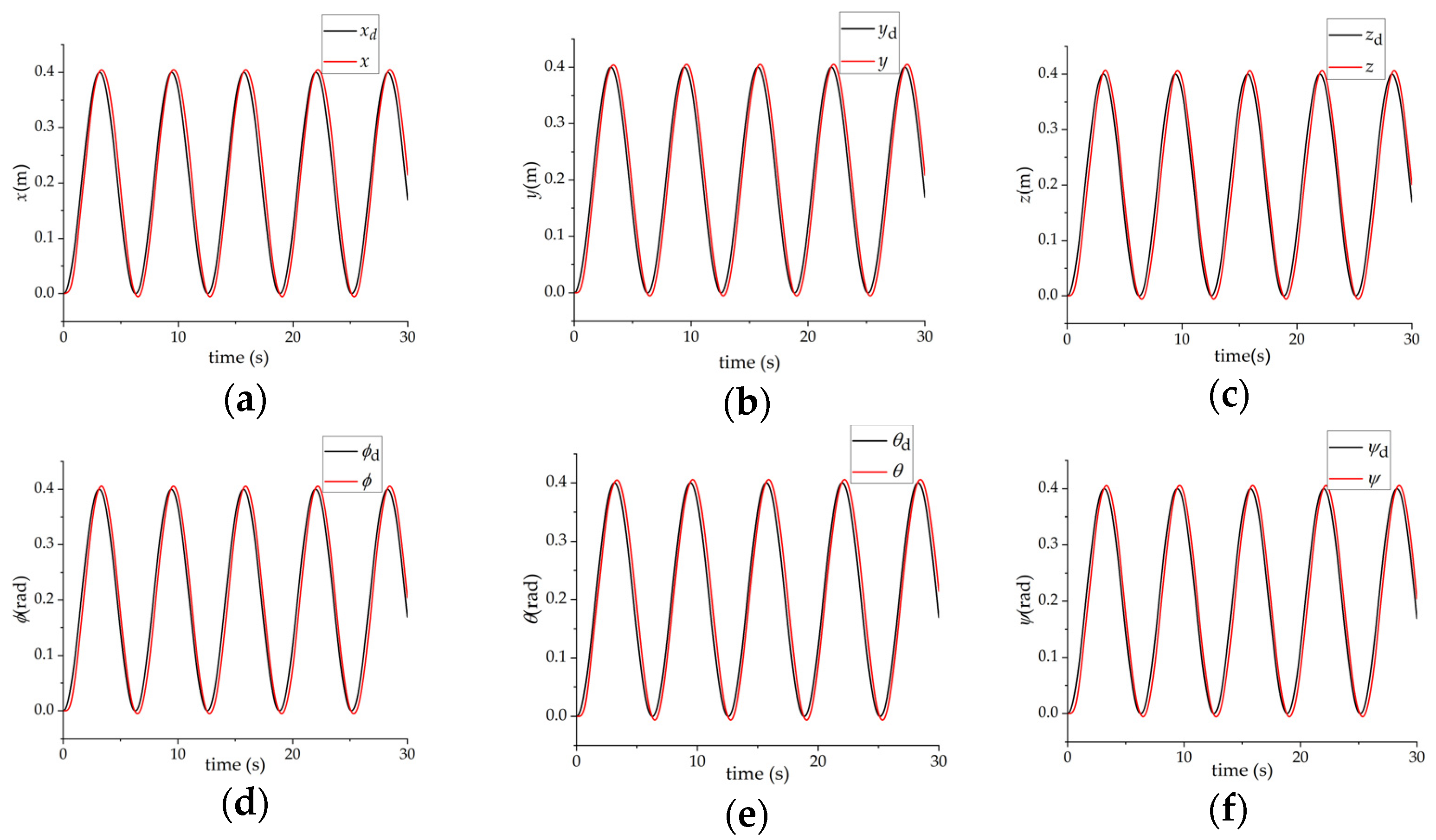 Machines 11 00046 g010