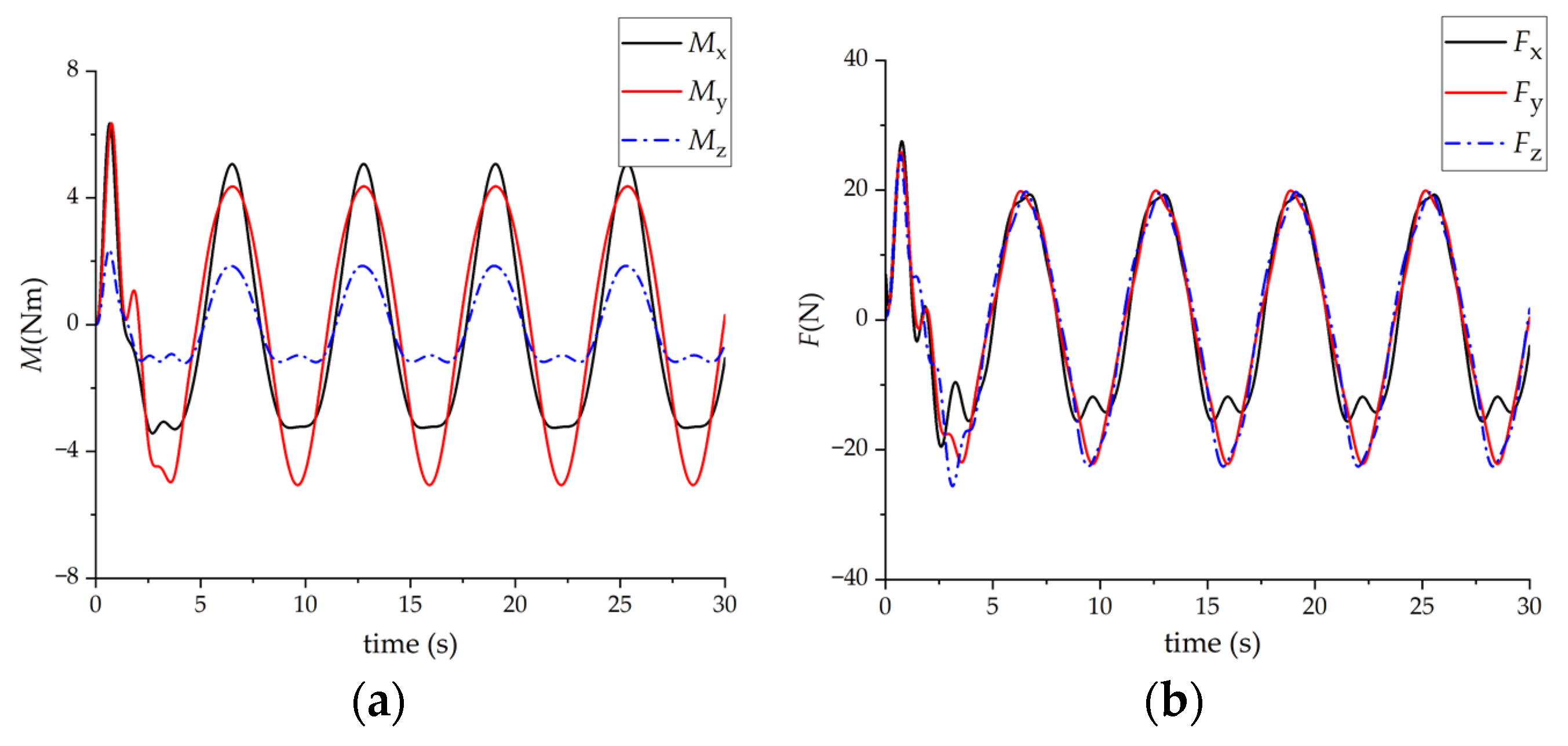 Machines 11 00046 g011