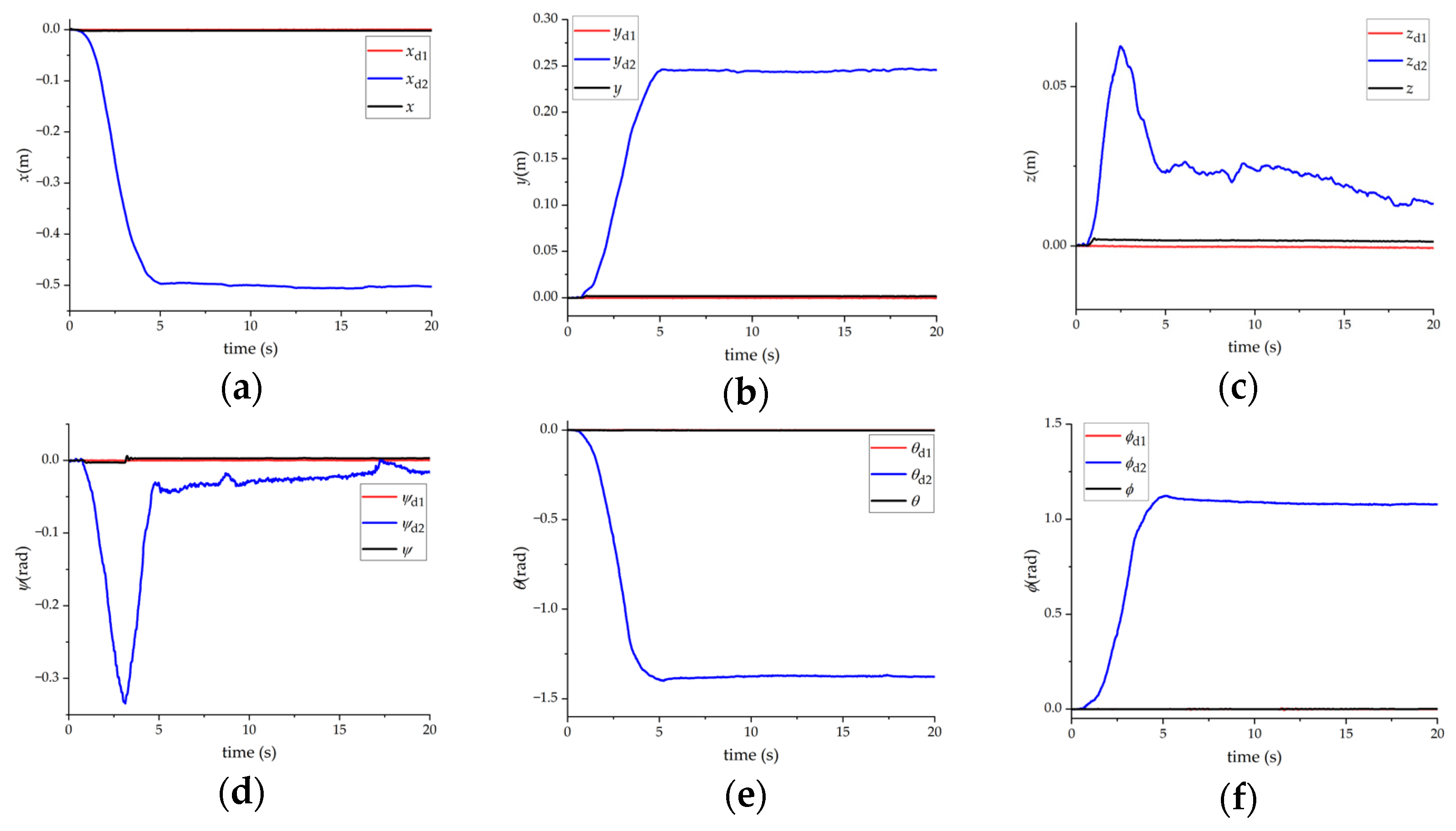 Machines 11 00046 g018