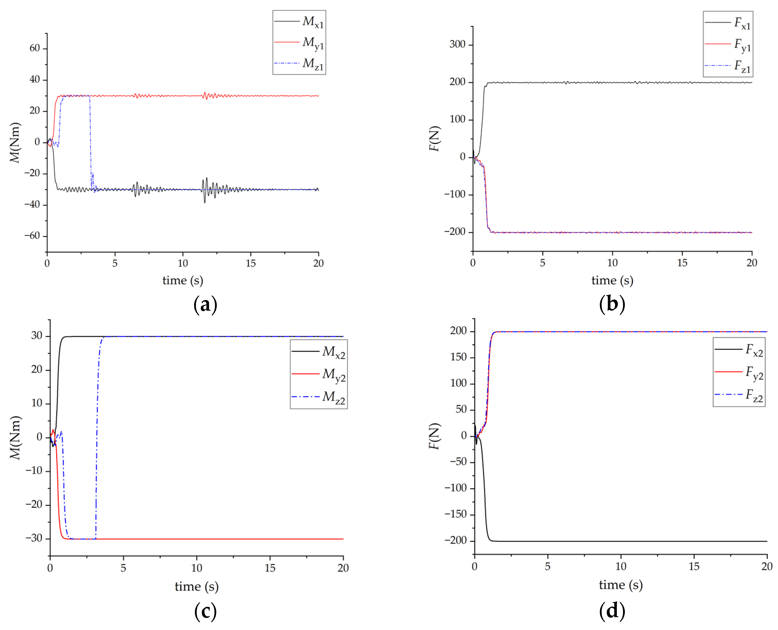 Machines 11 00046 g019