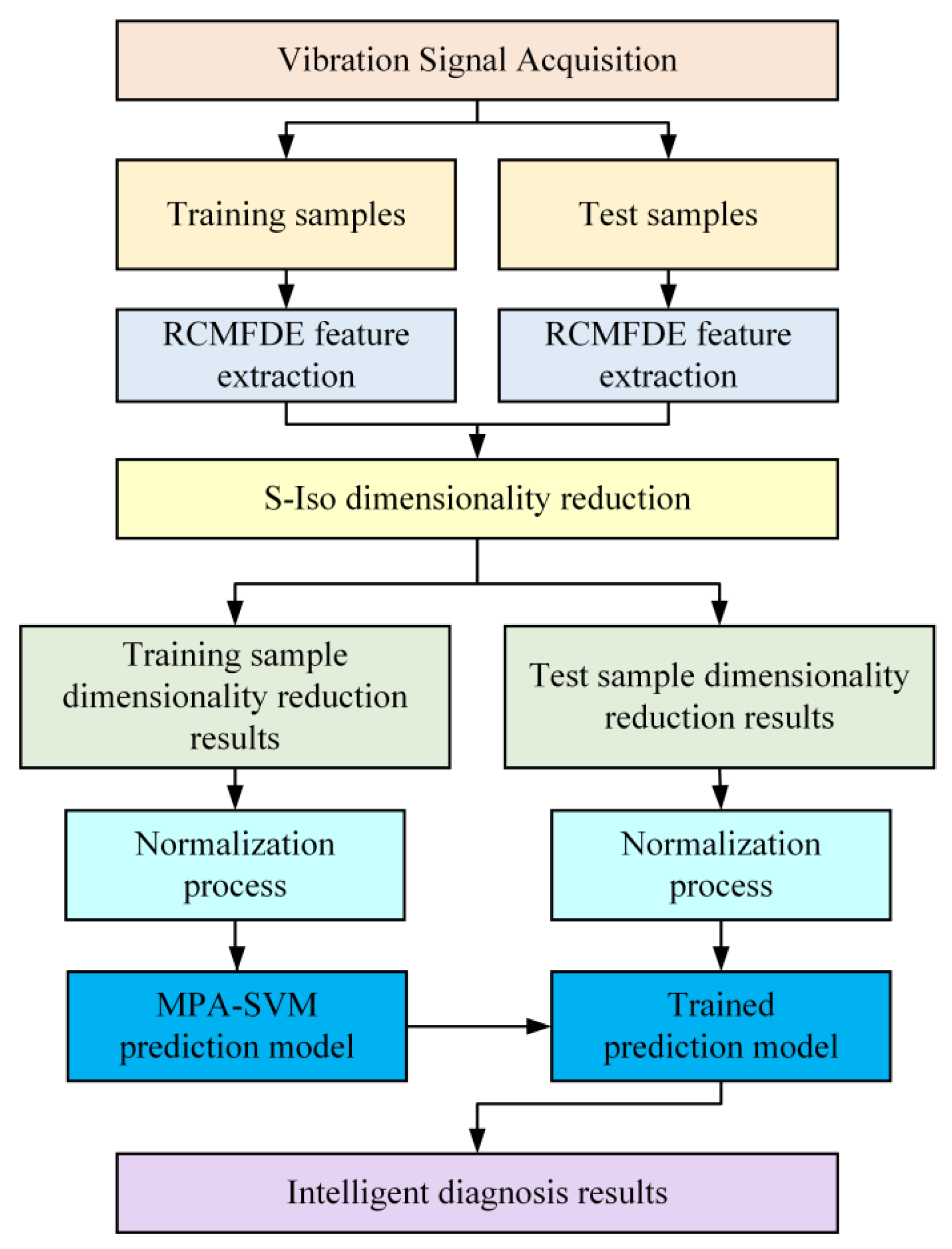 Machines 11 00047 g008