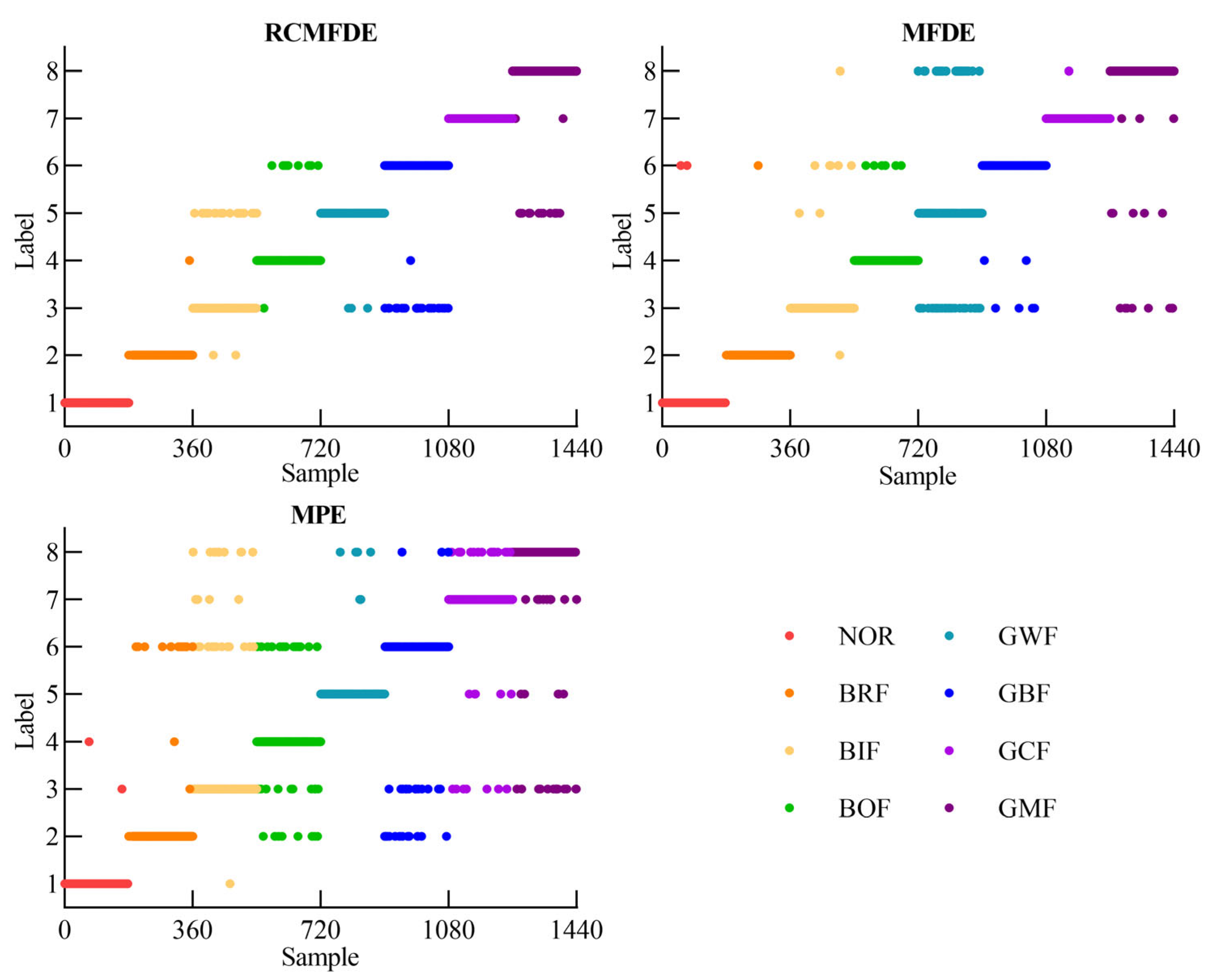 Machines 11 00047 g012