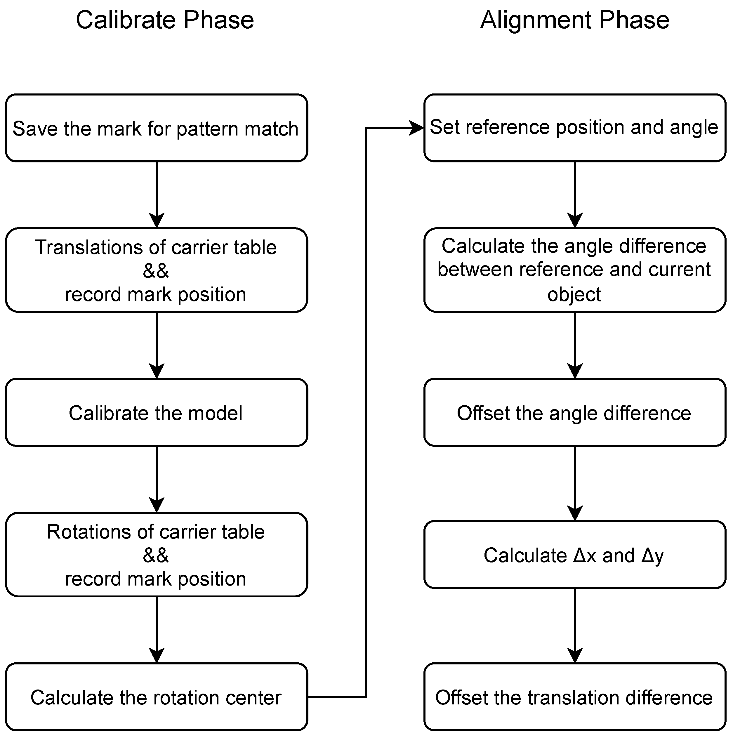 Machines 11 00049 g006