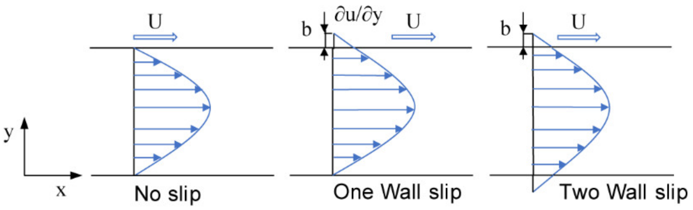 Machines 11 00051 g002