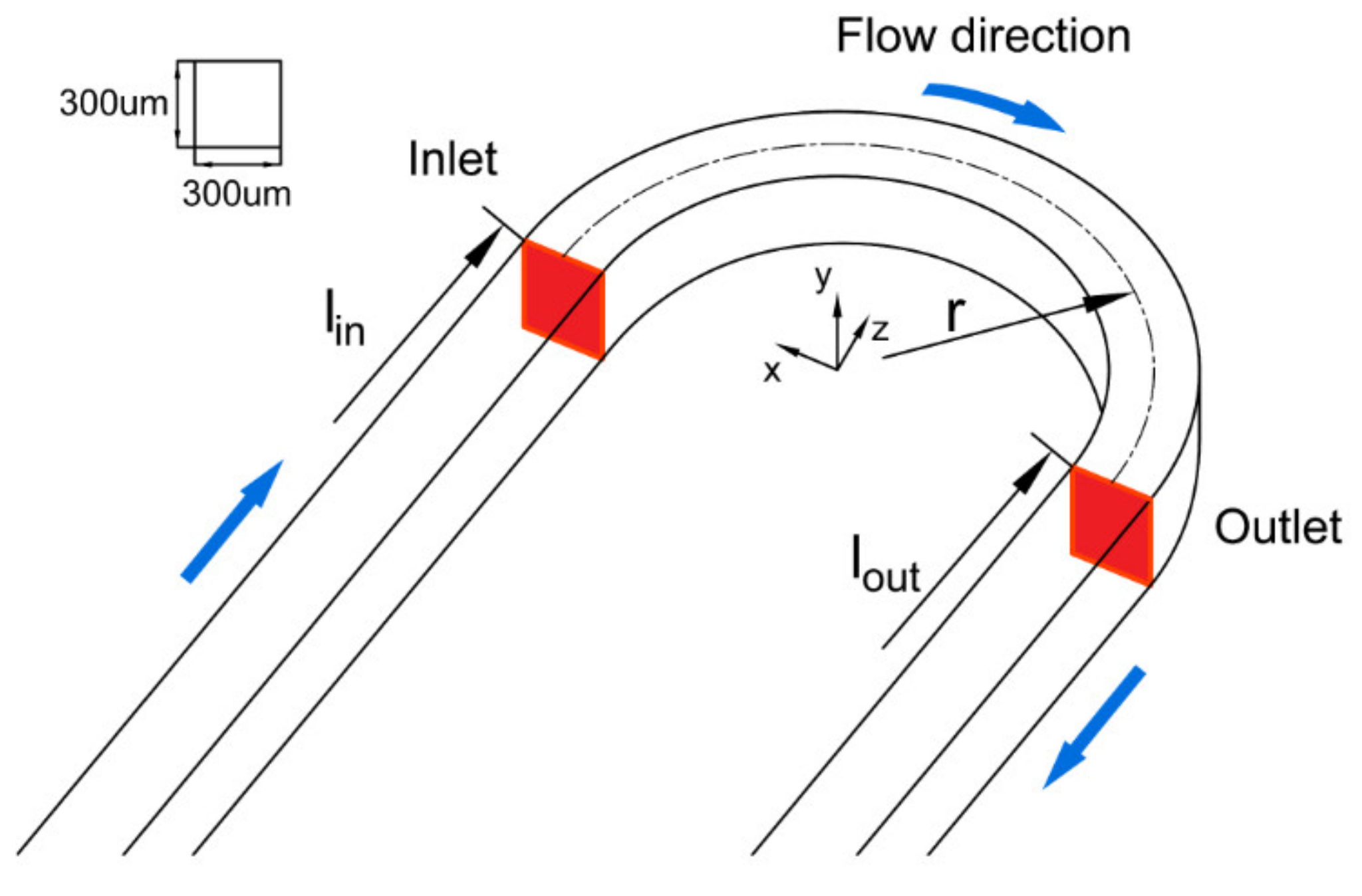 Machines 11 00051 g004