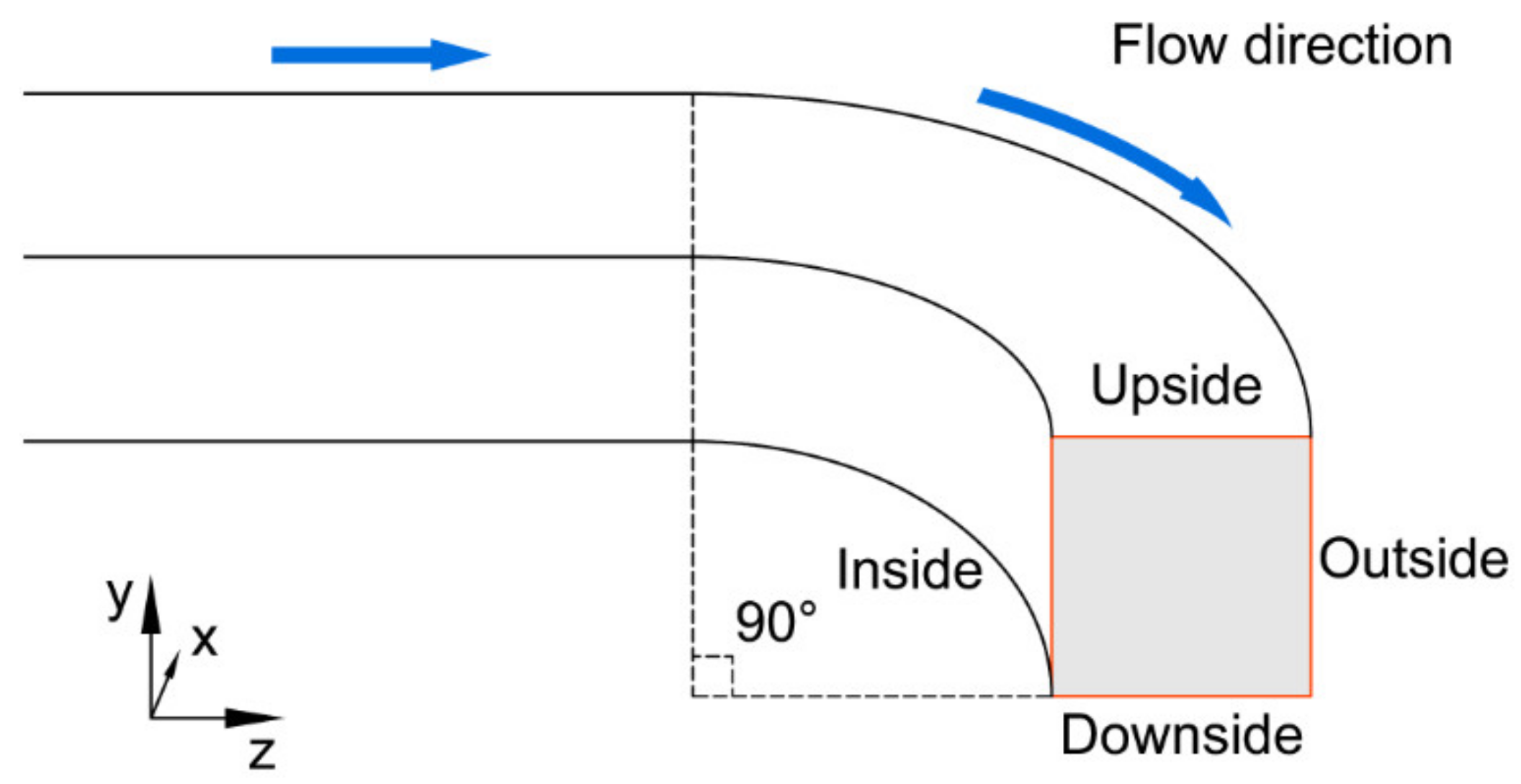 Machines 11 00051 g007