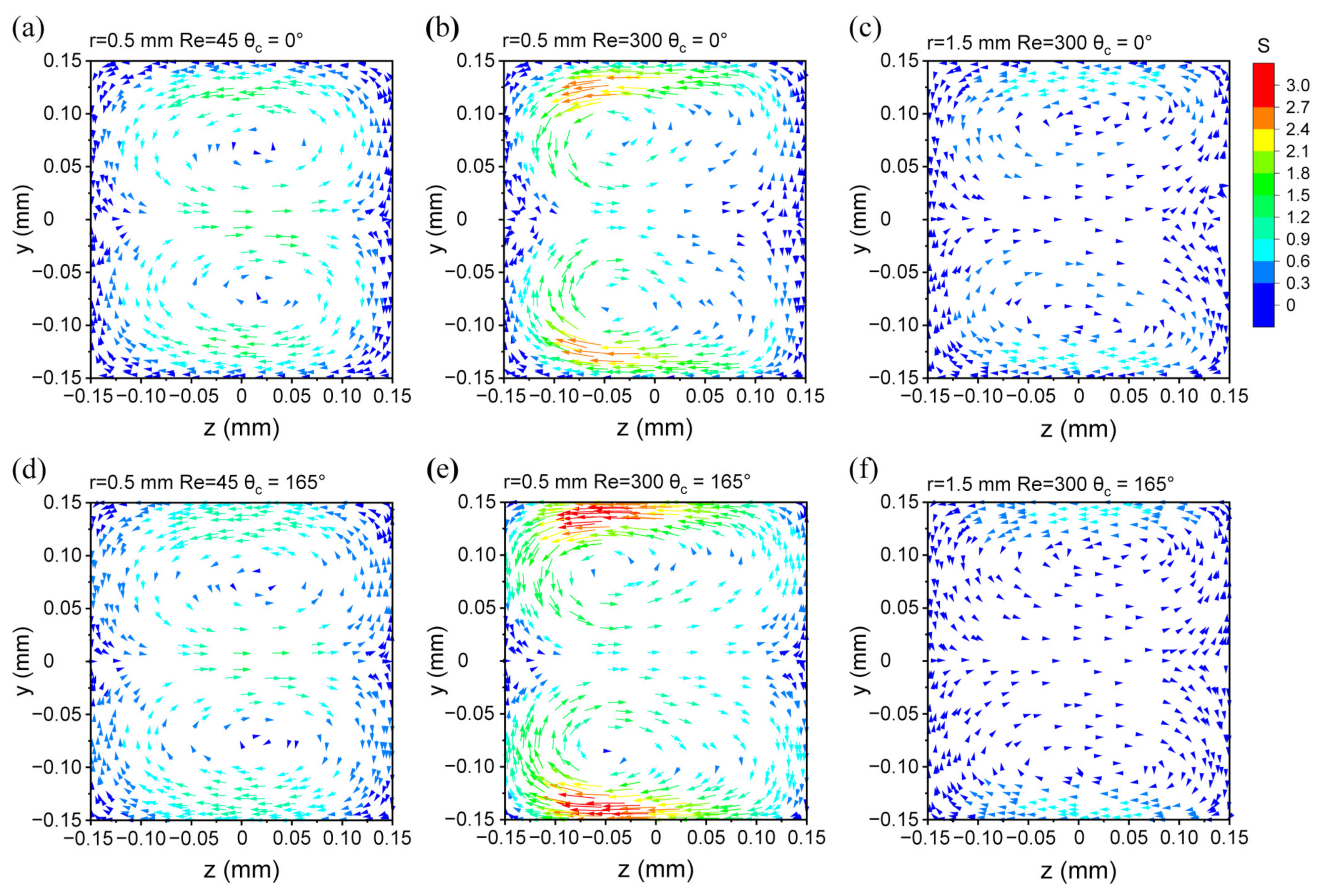 Machines 11 00051 g009