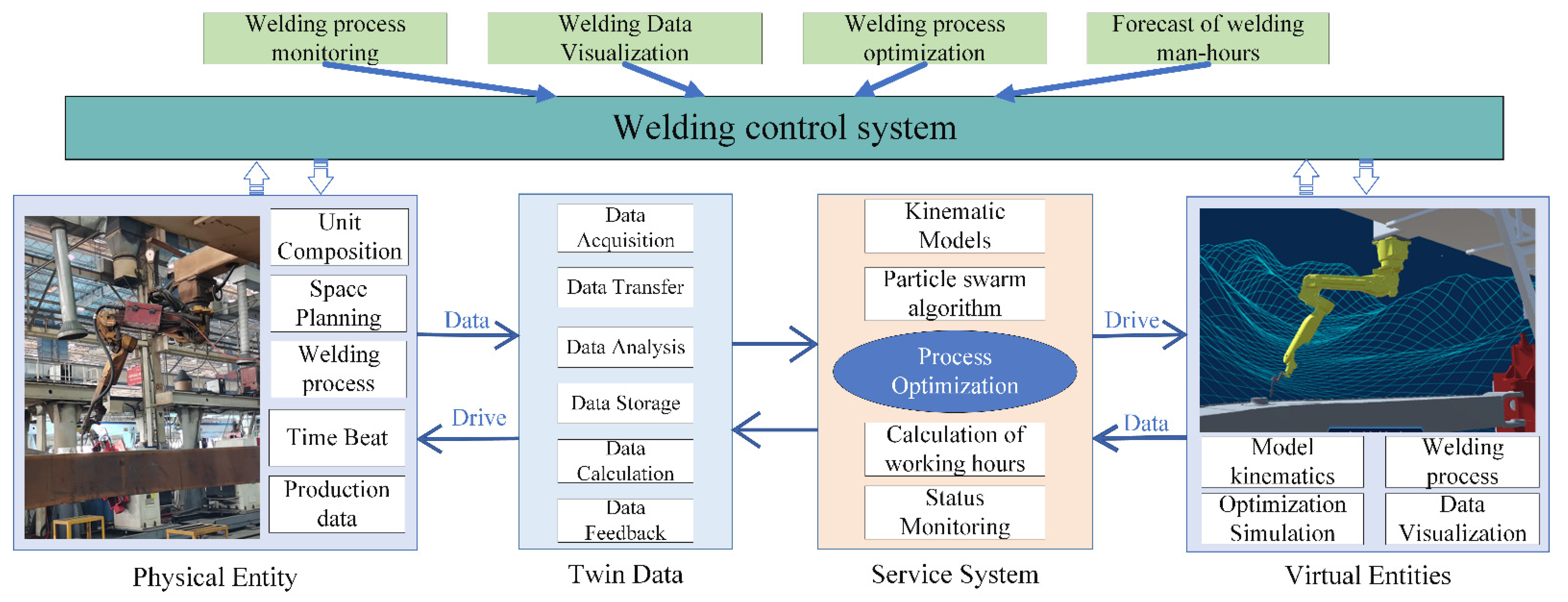 Machines 11 00053 g003
