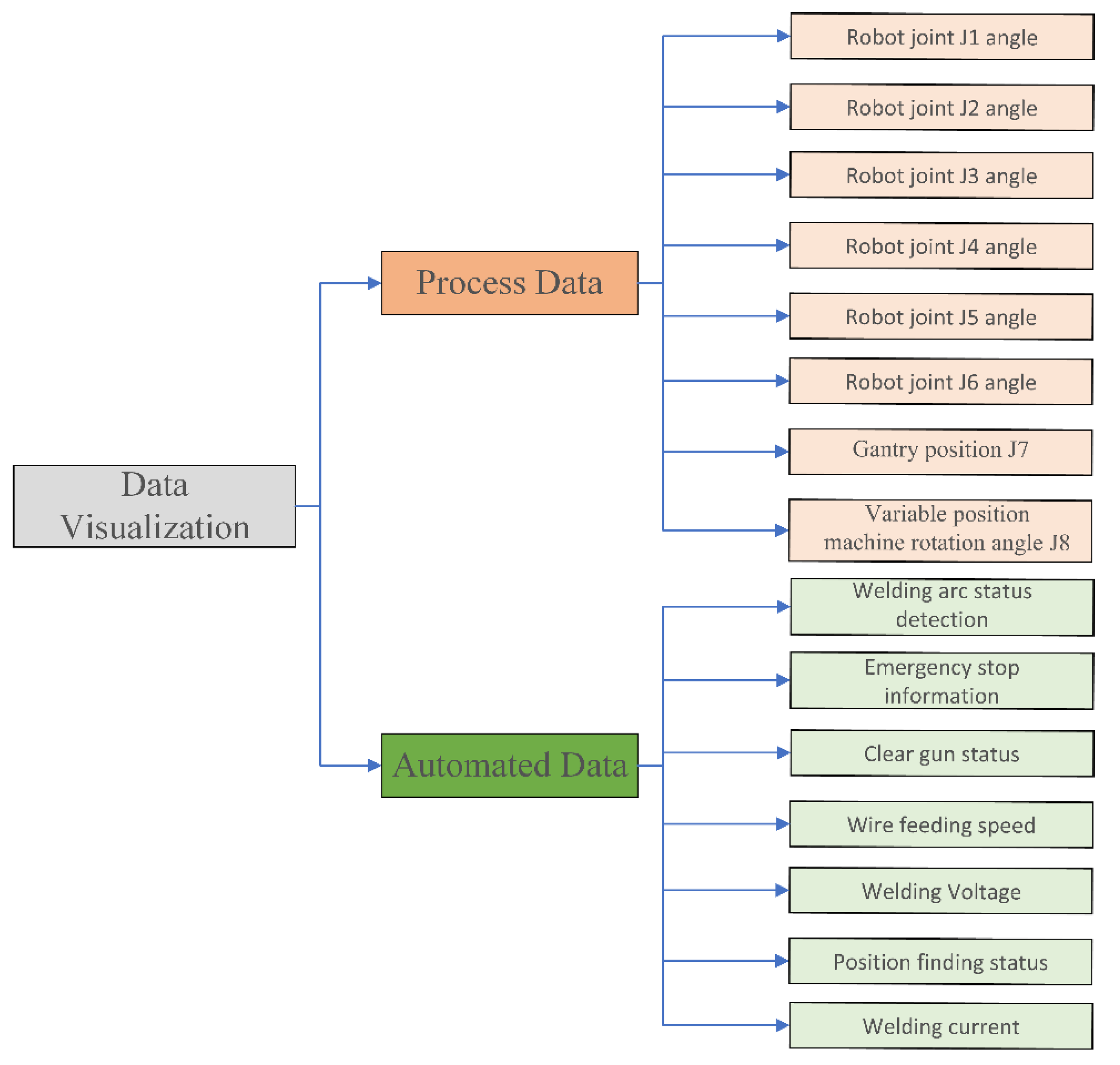 Machines 11 00053 g006