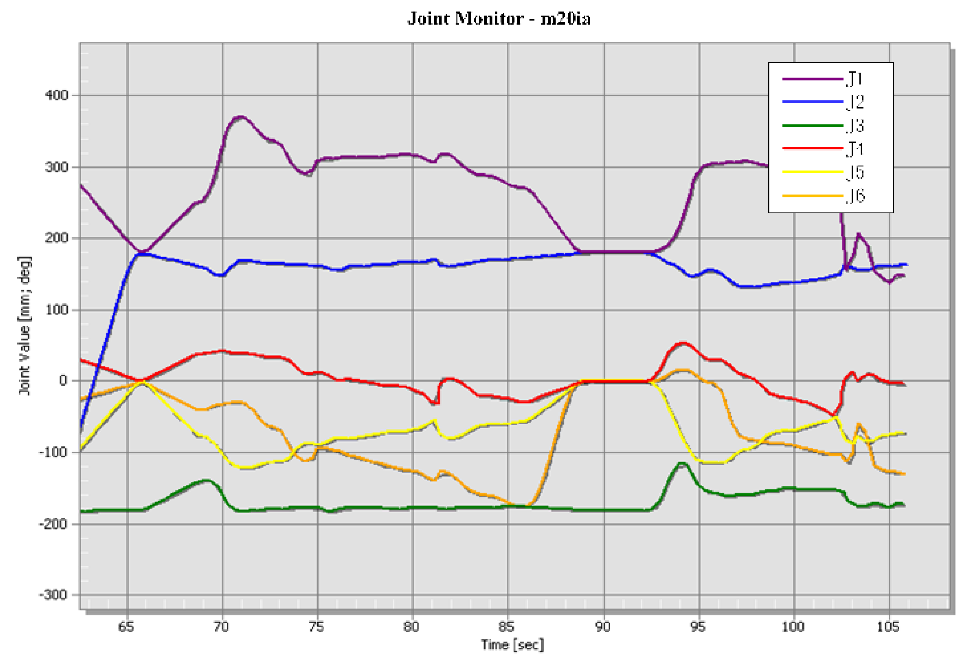 Machines 11 00053 g011