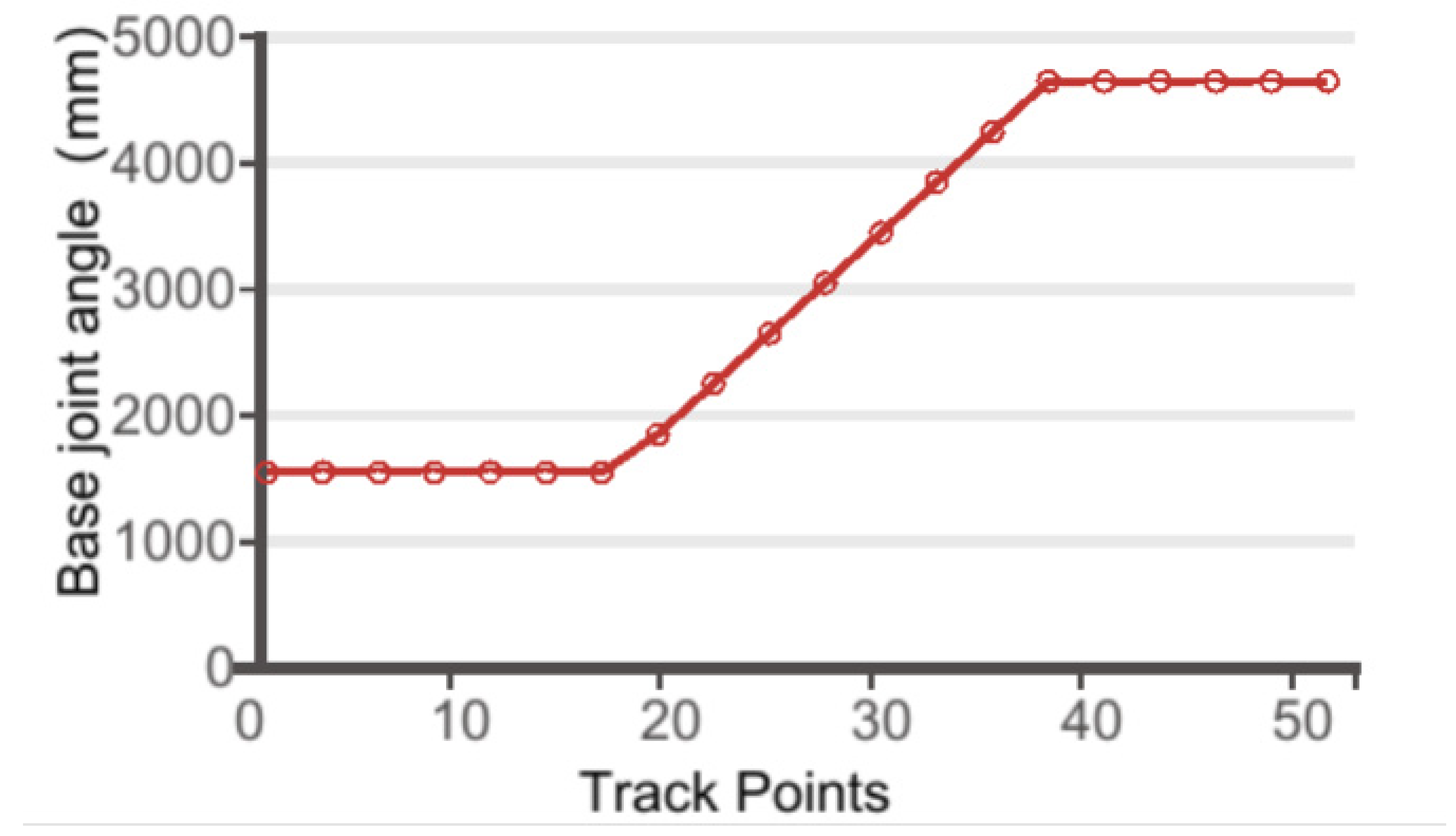 Machines 11 00053 g012