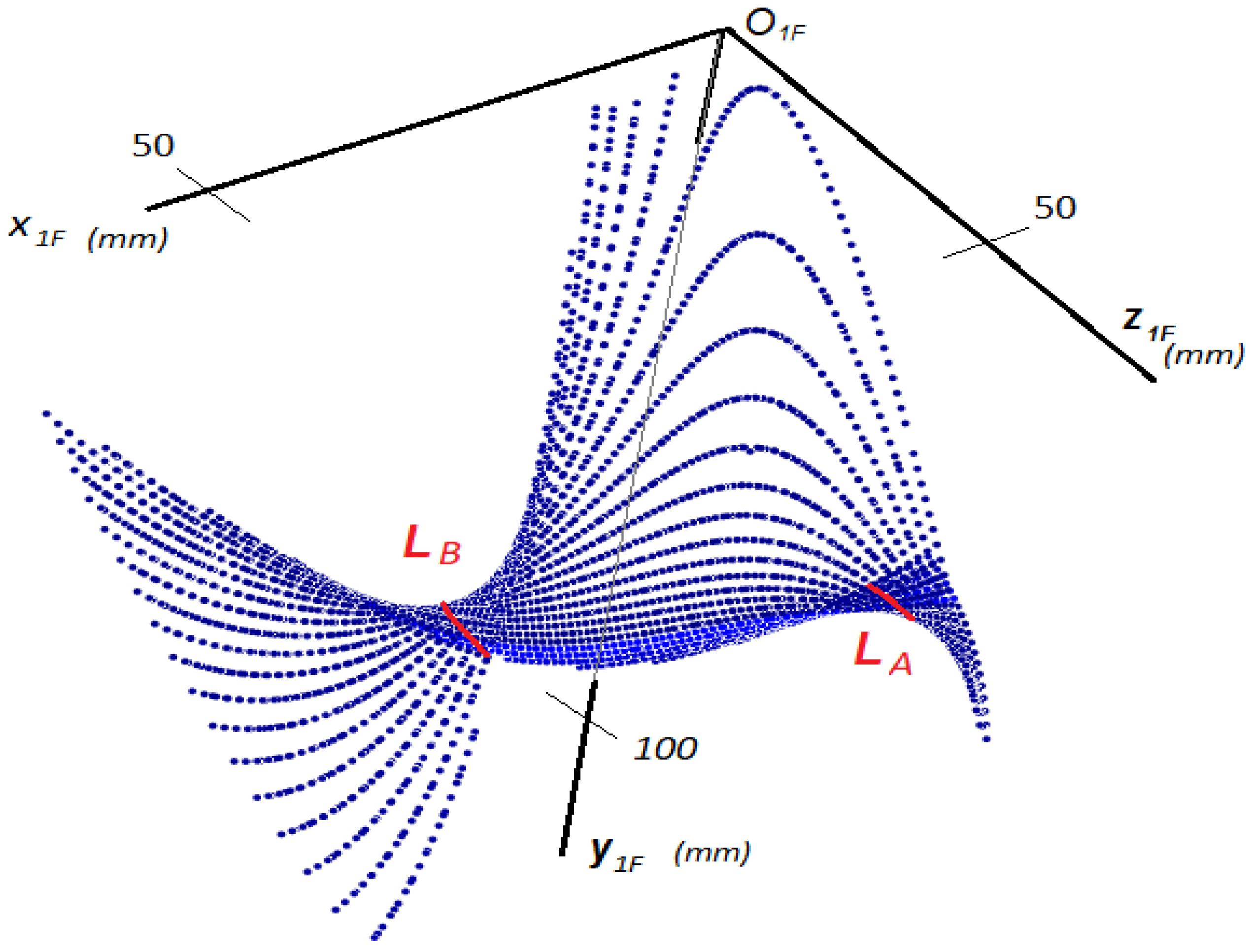 Machines 11 00056 g005