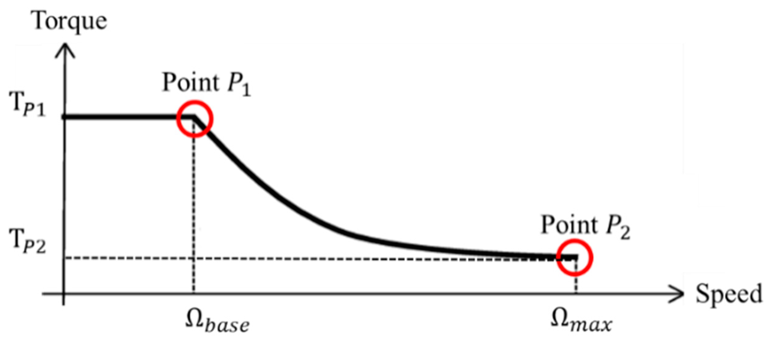 Machines 11 00057 g006