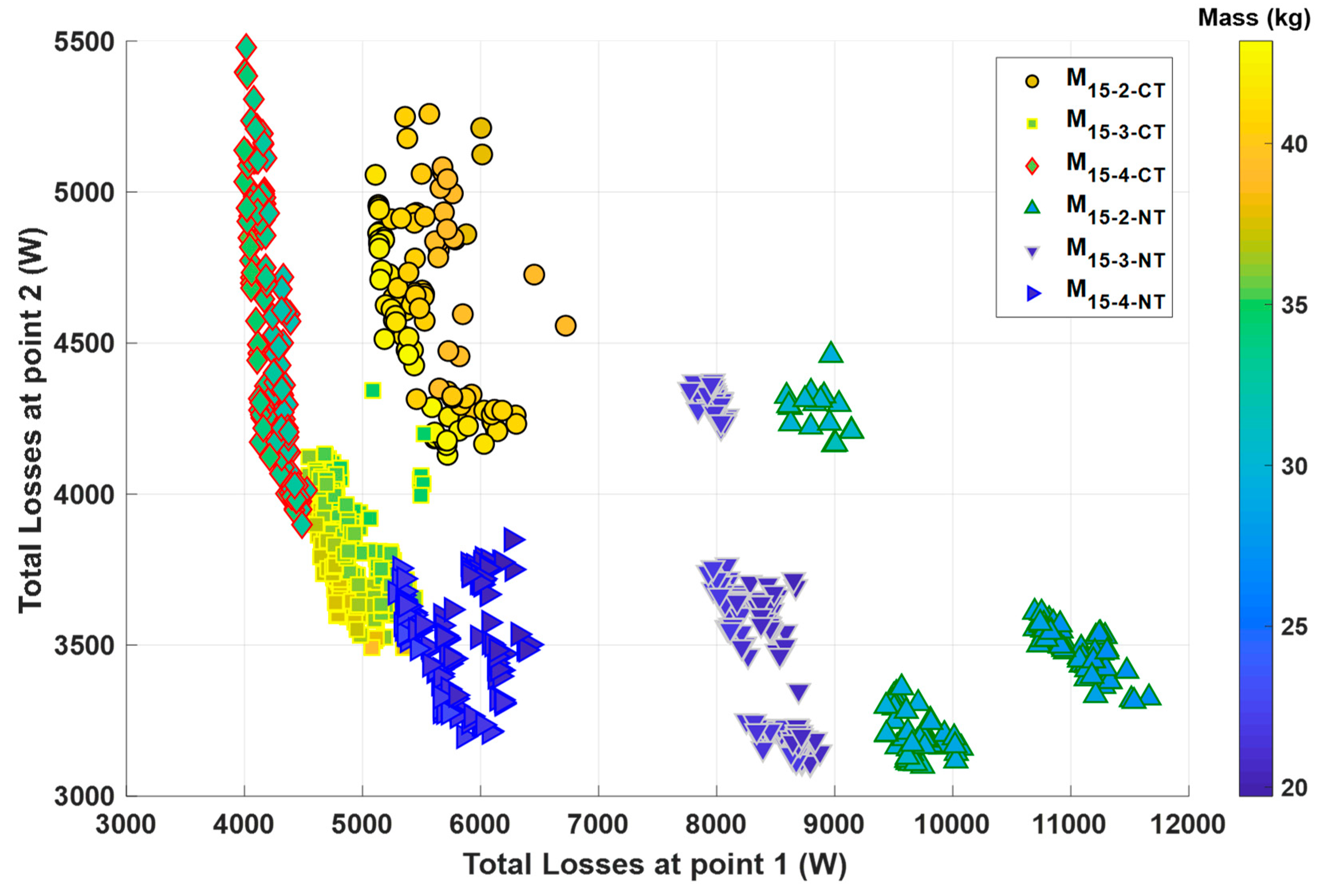 Machines 11 00057 g008