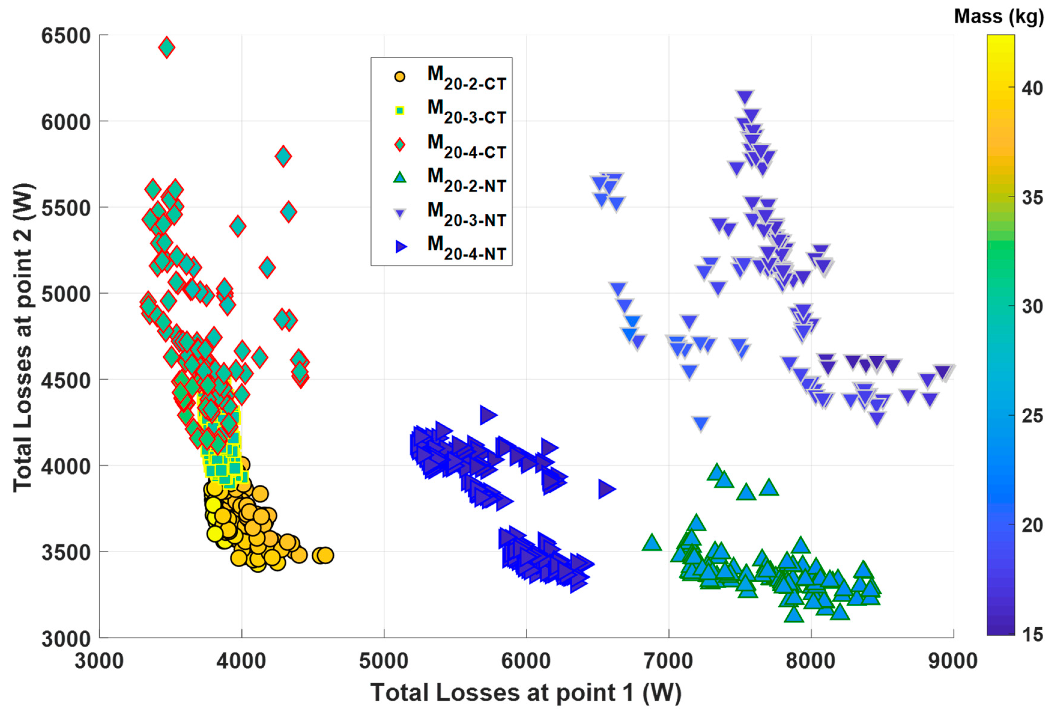 Machines 11 00057 g010