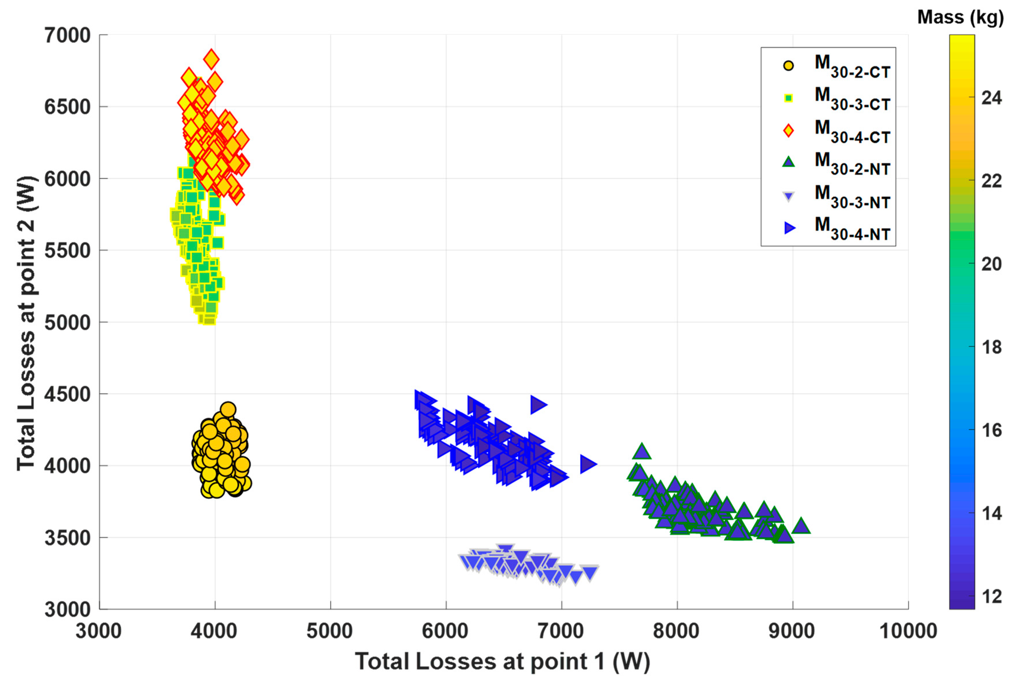 Machines 11 00057 g012
