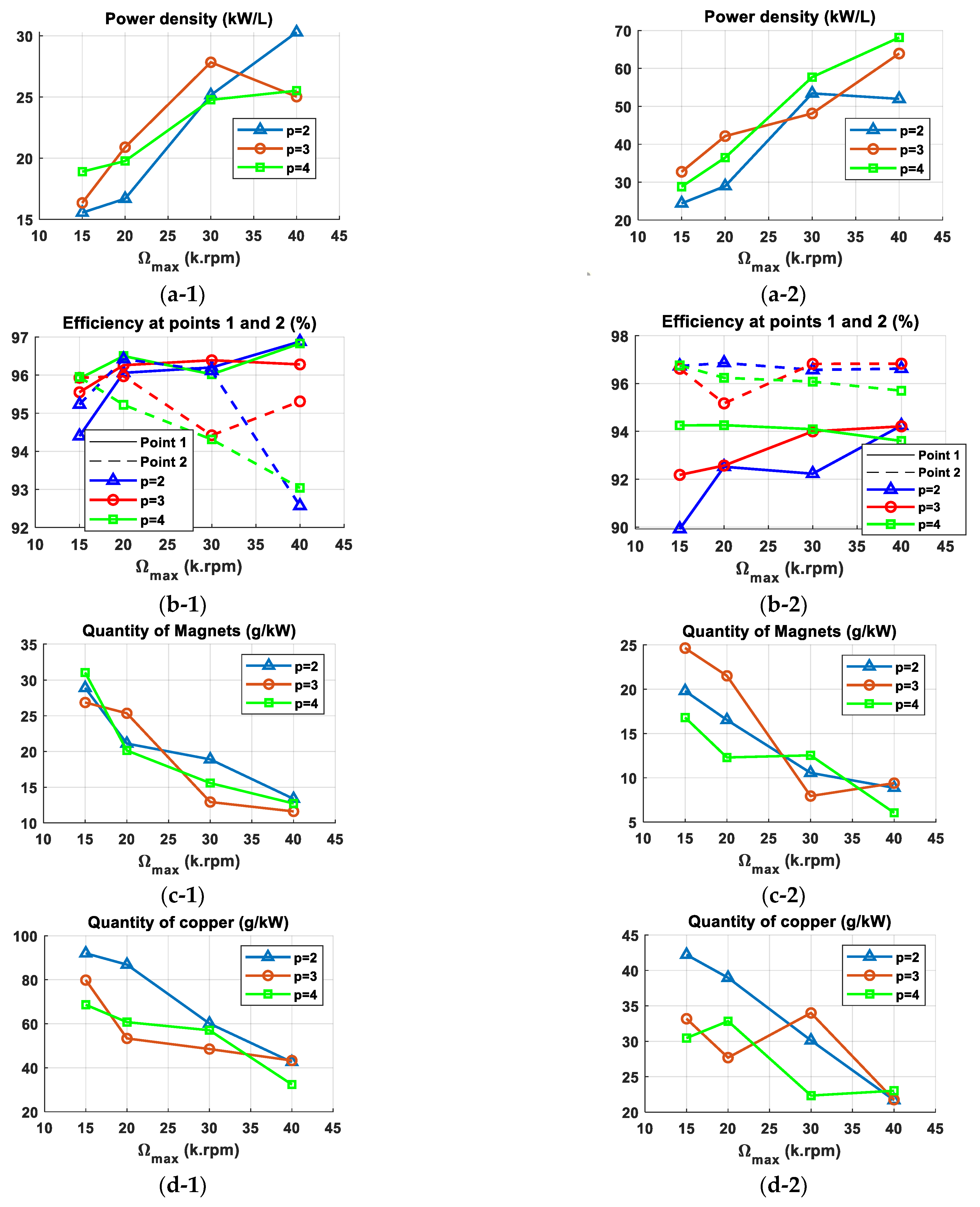 Machines 11 00057 g016