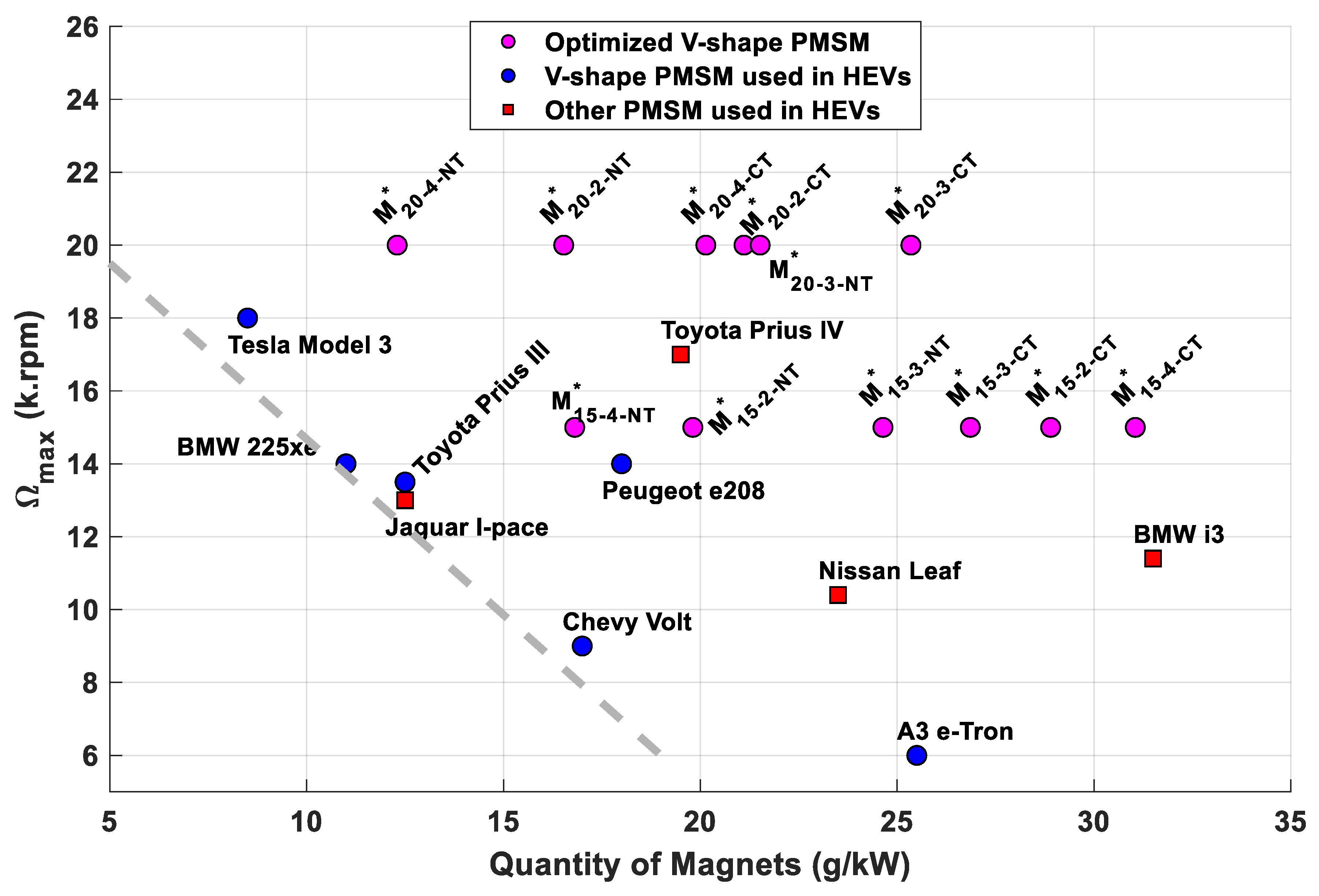 Machines 11 00057 g018