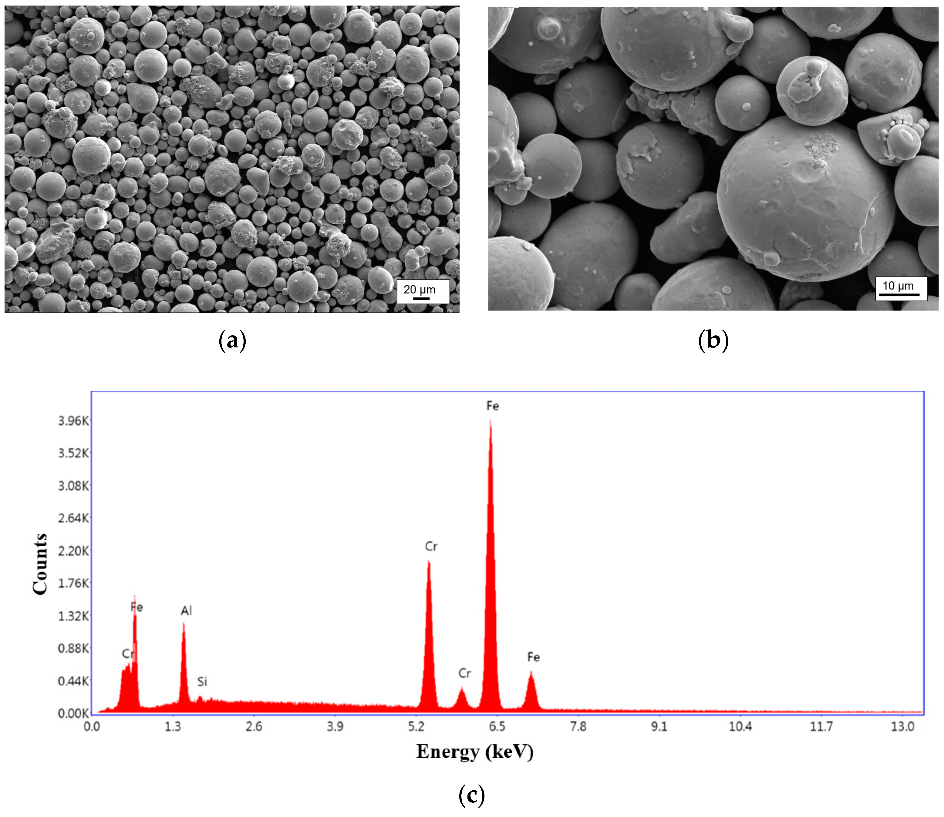 Machines 11 00058 g001