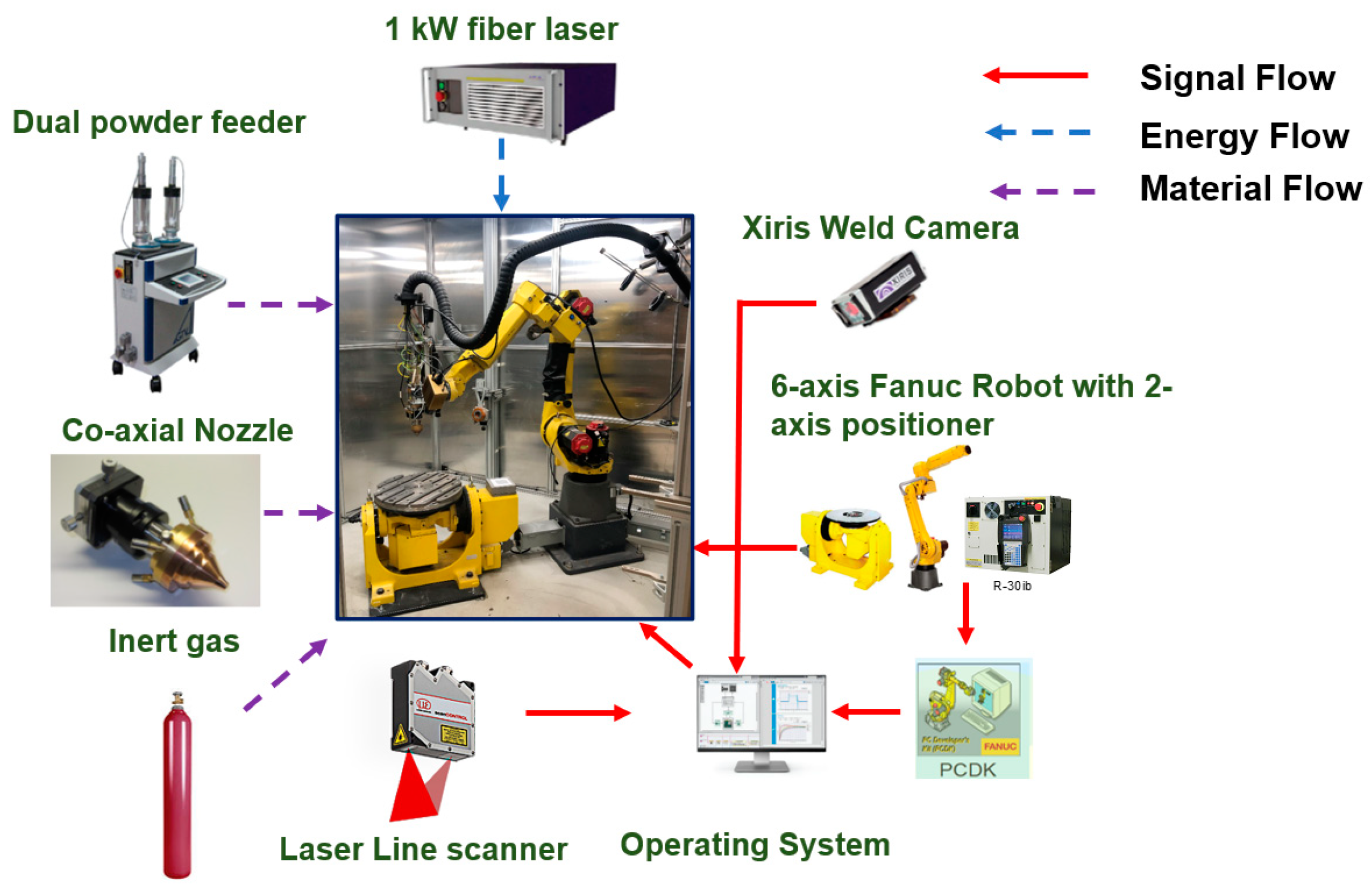 Machines 11 00058 g002