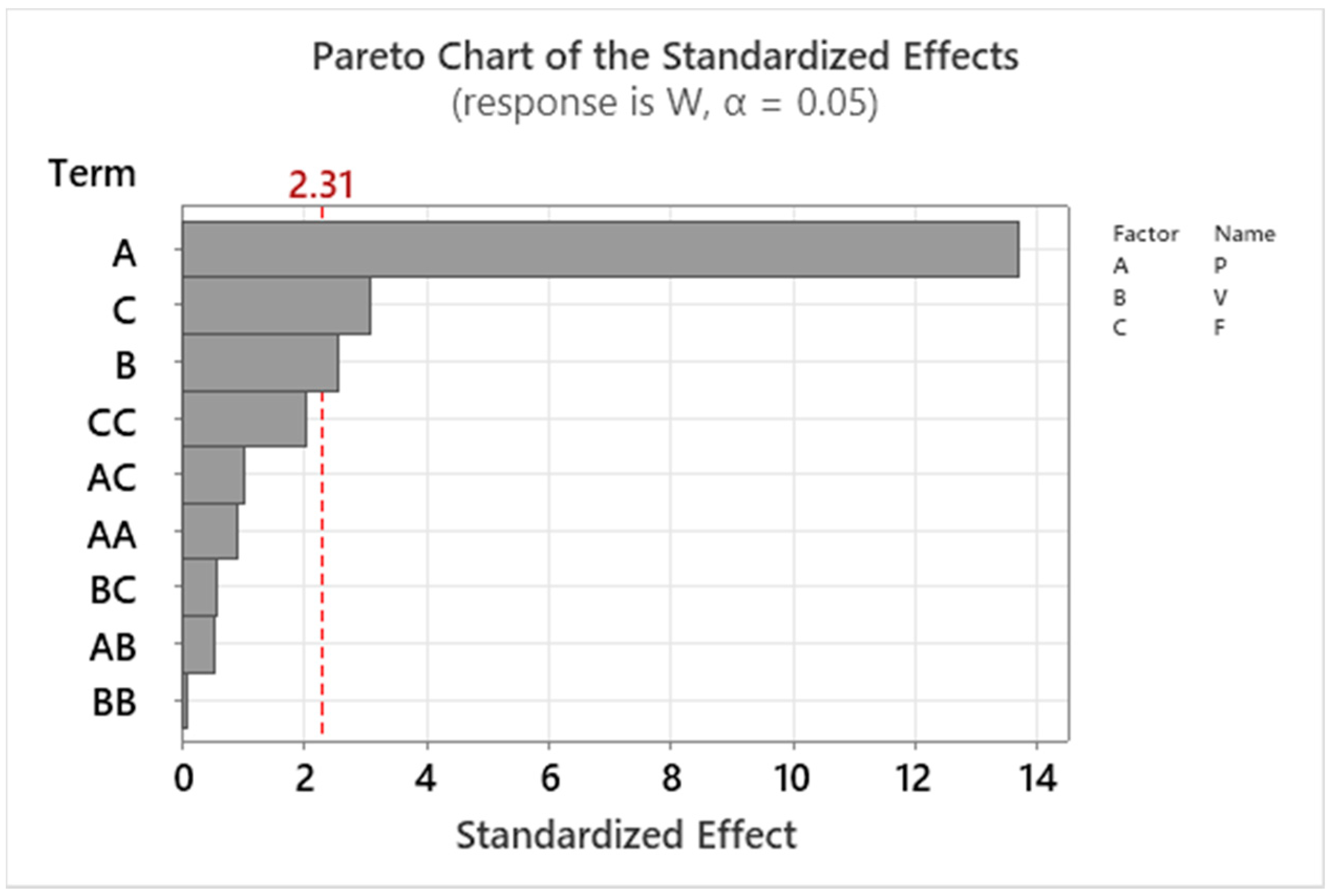 Machines 11 00058 g004