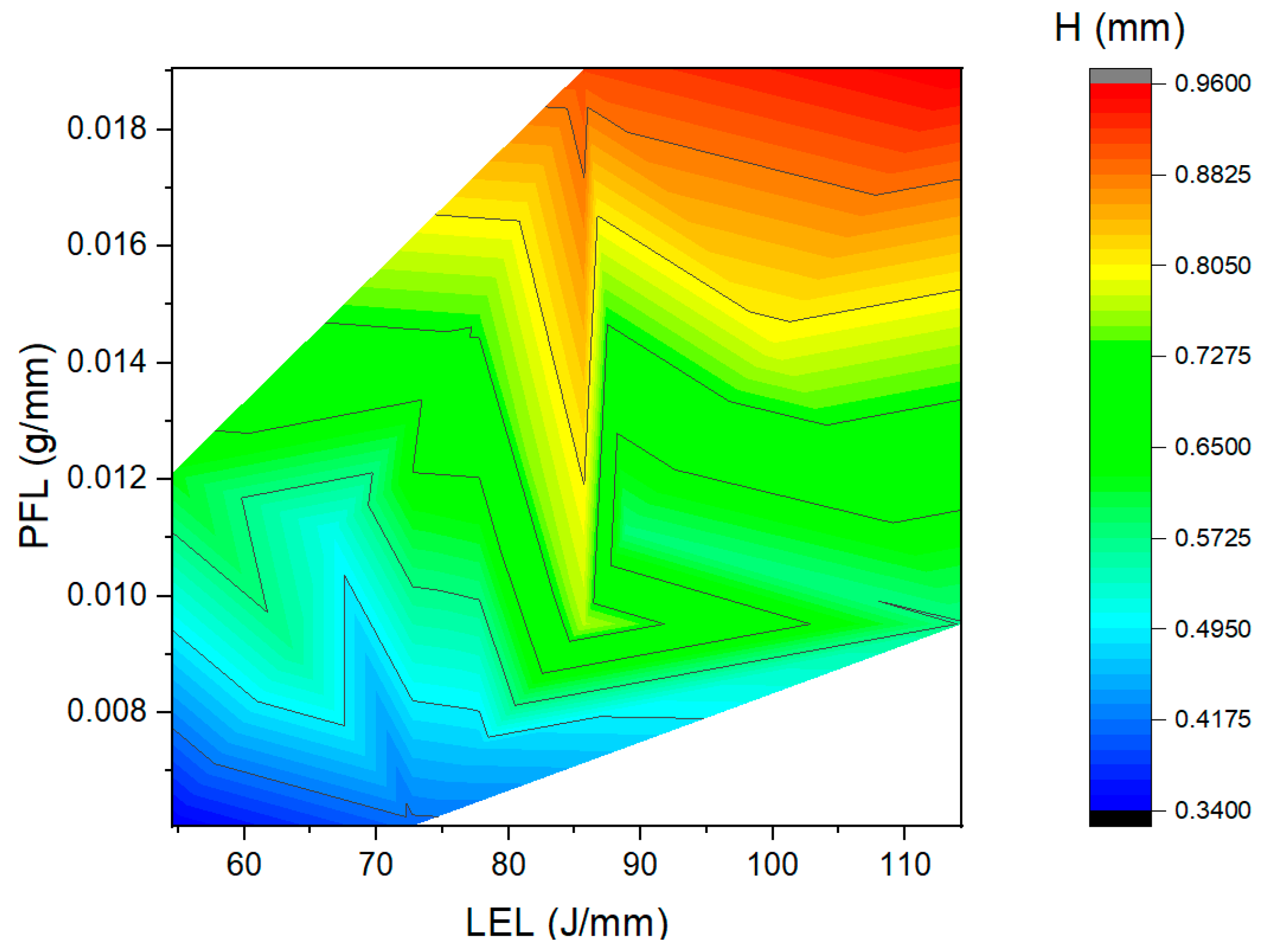 Machines 11 00058 g005