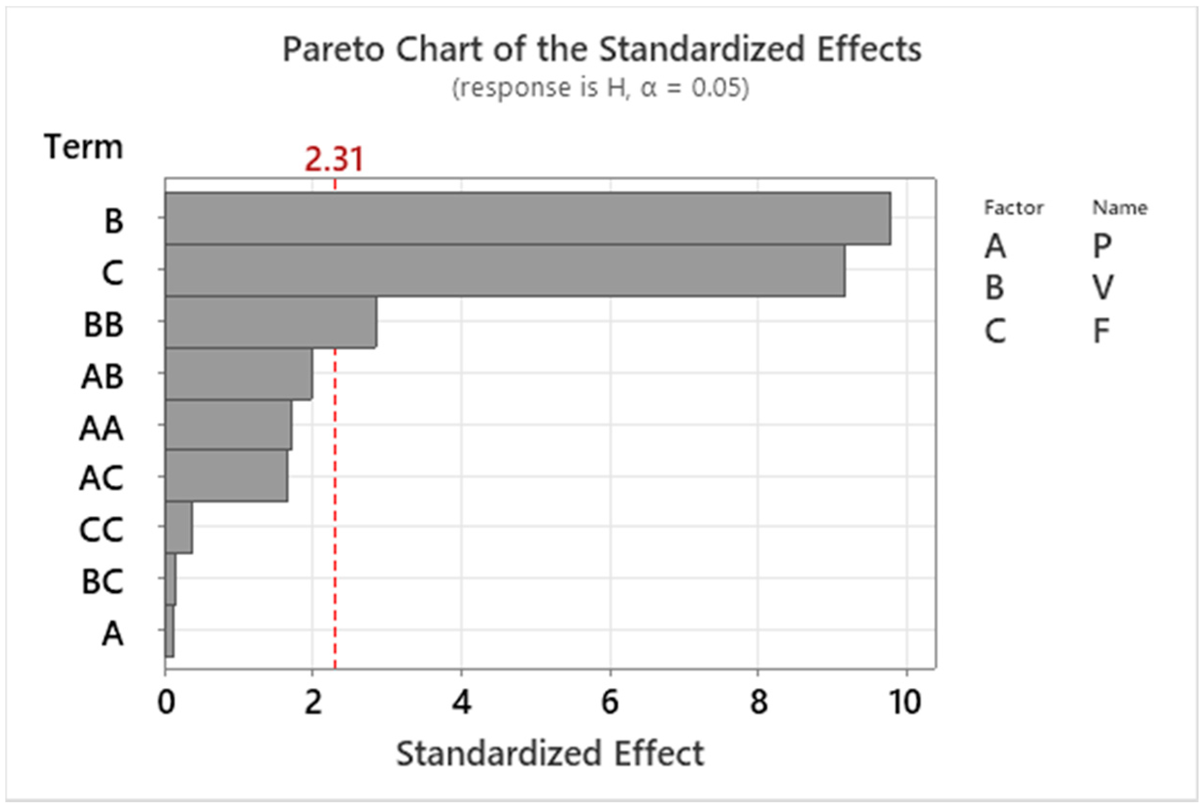 Machines 11 00058 g006