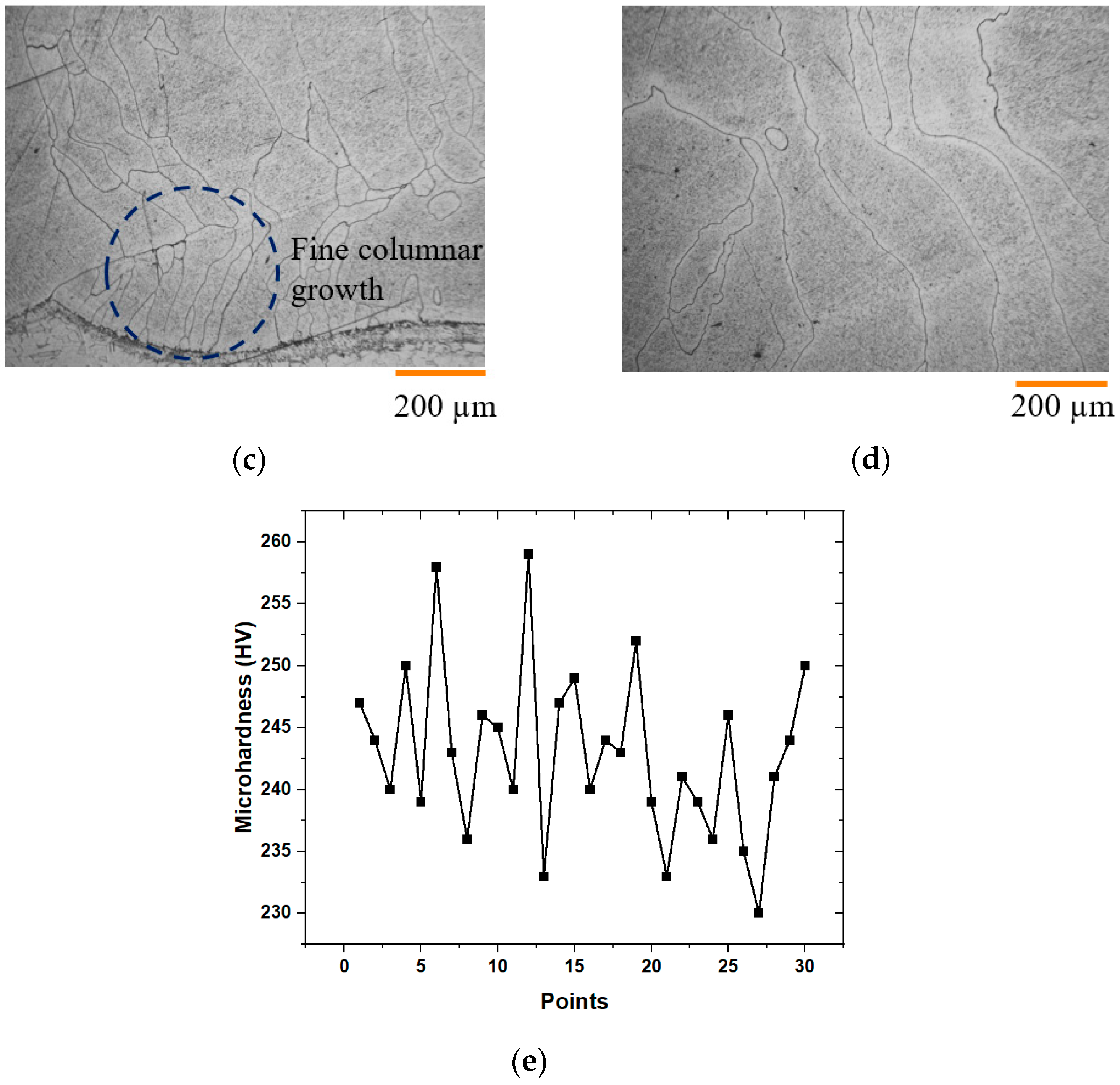 Machines 11 00058 g015b