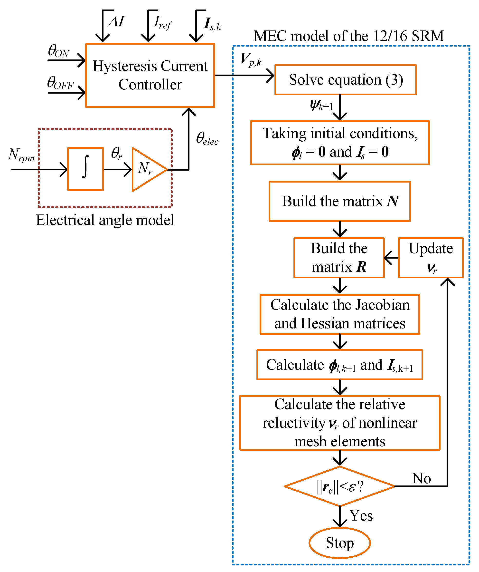 Machines 11 00059 g004