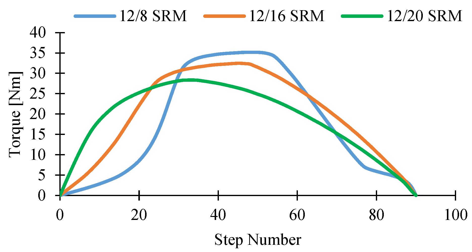 Machines 11 00059 g006