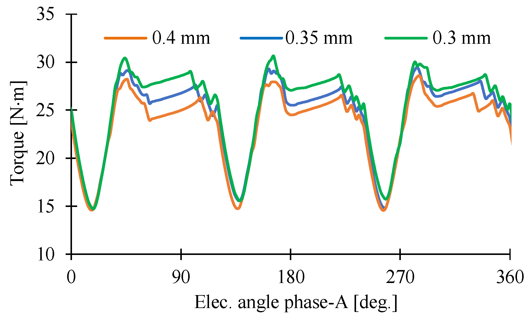 Machines 11 00059 g008