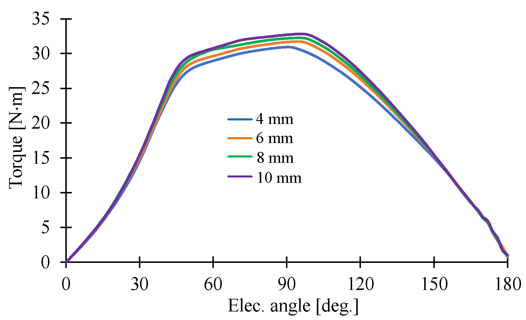 Machines 11 00059 g009
