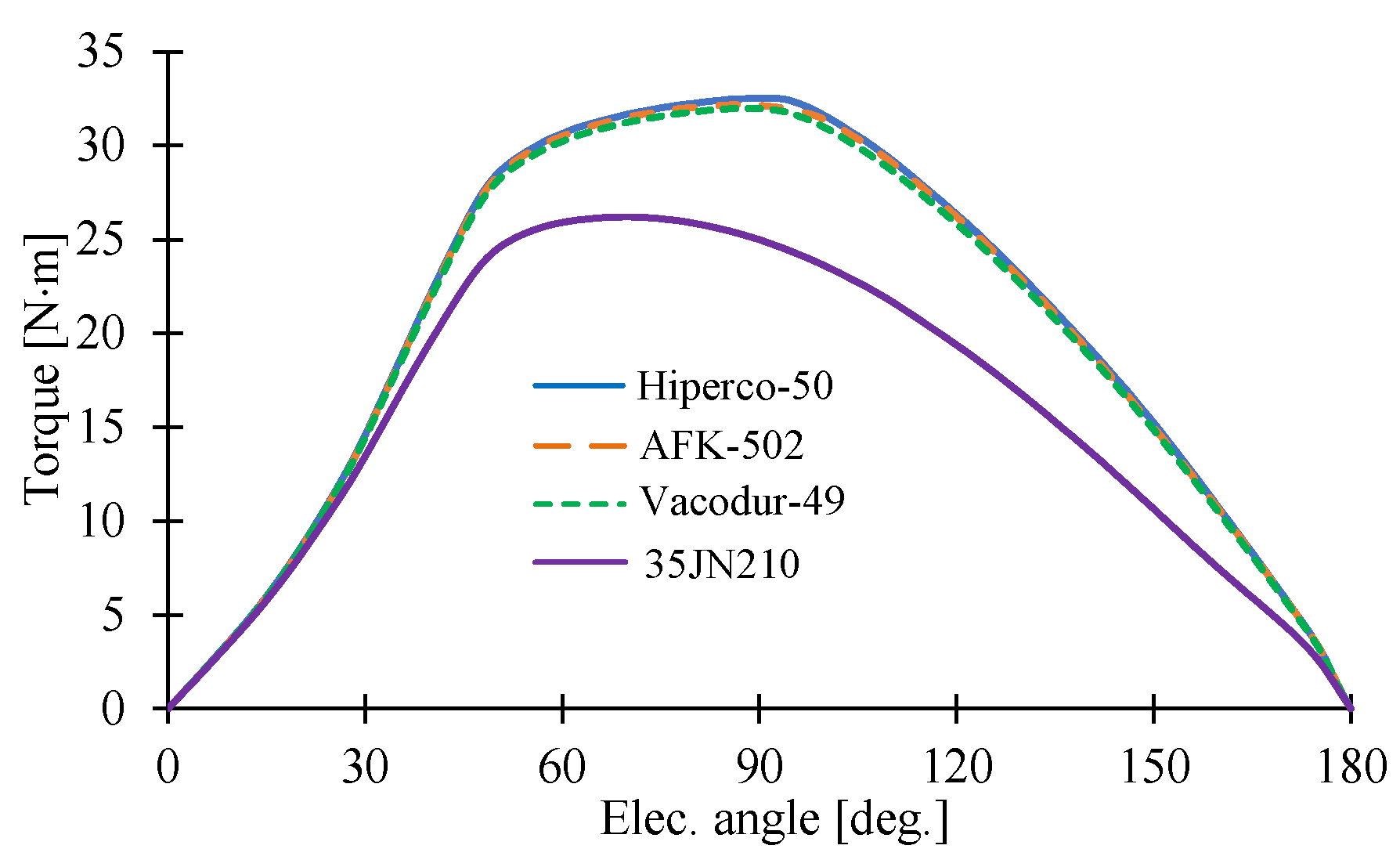 Machines 11 00059 g010