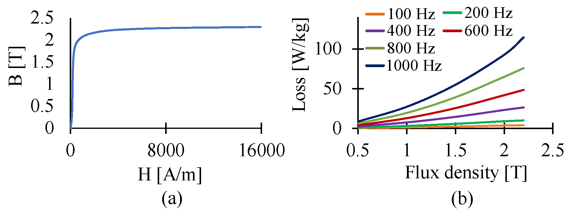Machines 11 00059 g011