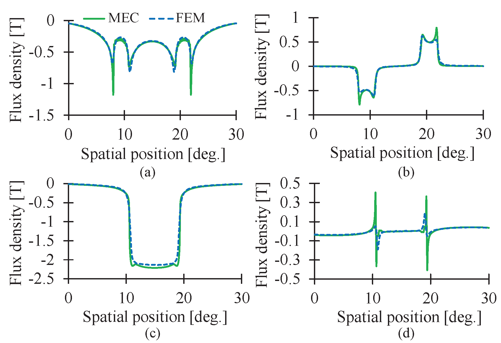 Machines 11 00059 g014