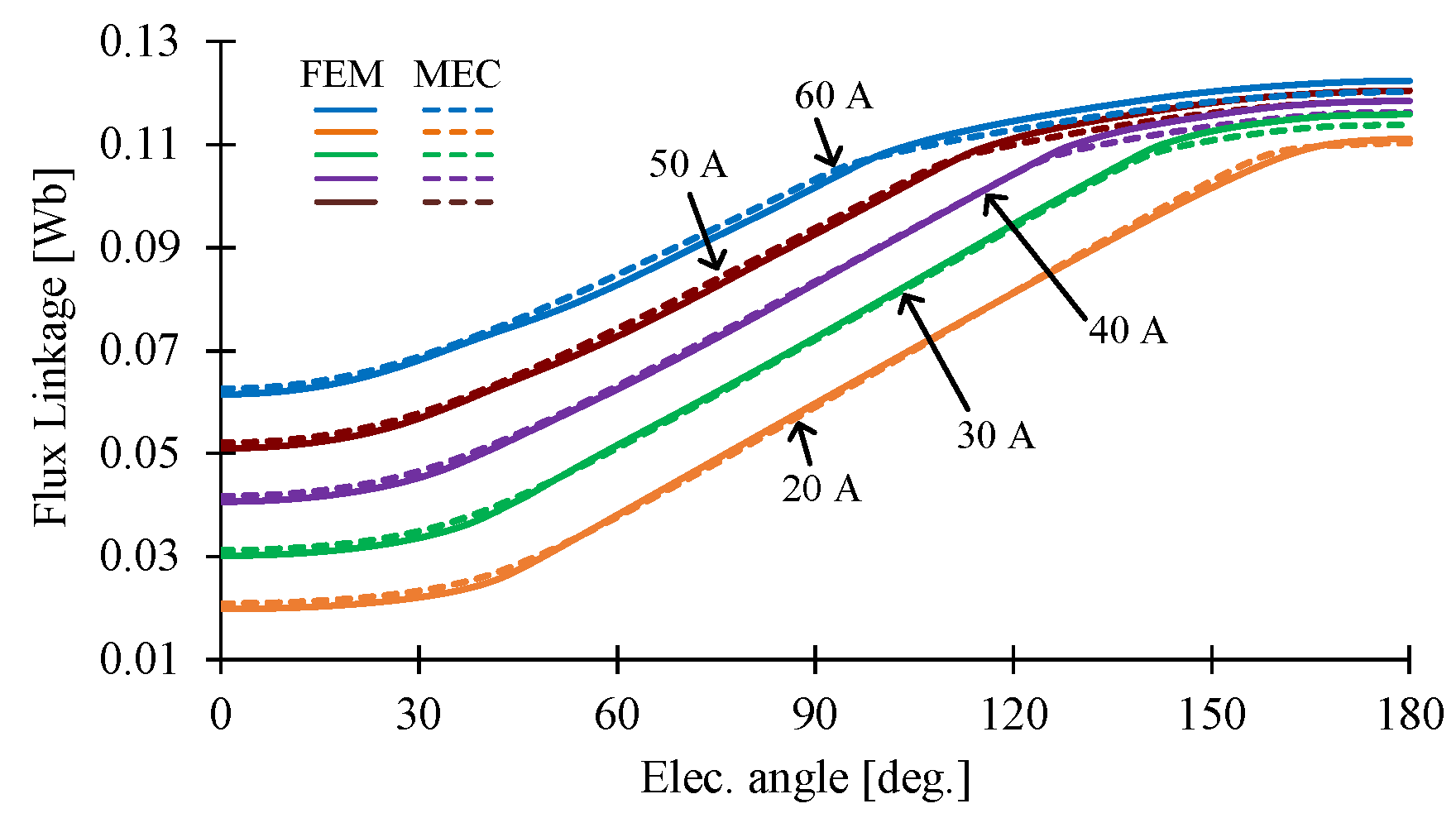 Machines 11 00059 g016