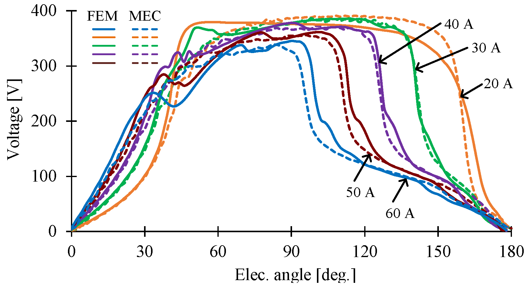 Machines 11 00059 g017